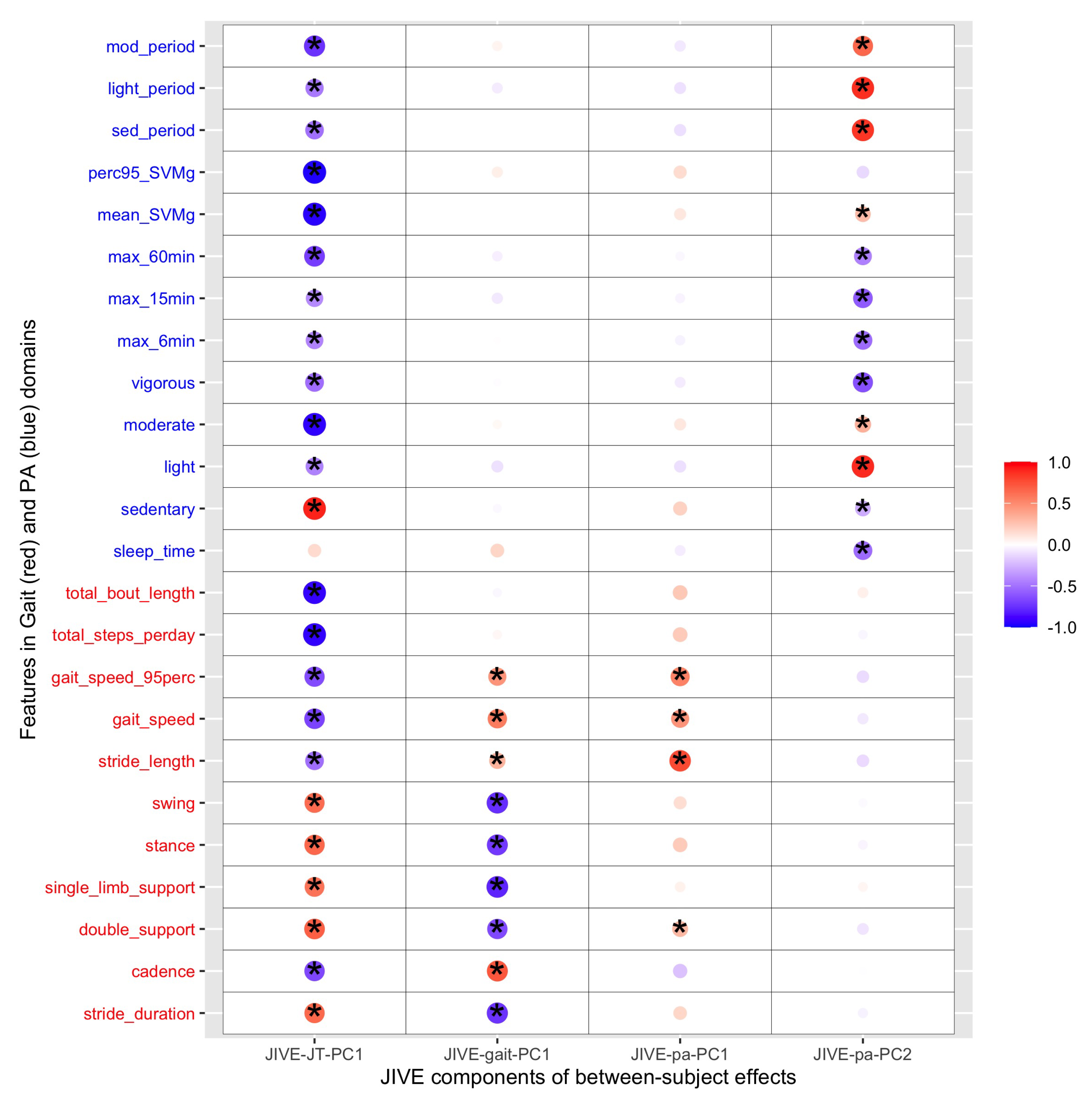 Sensors 23 08542 g009