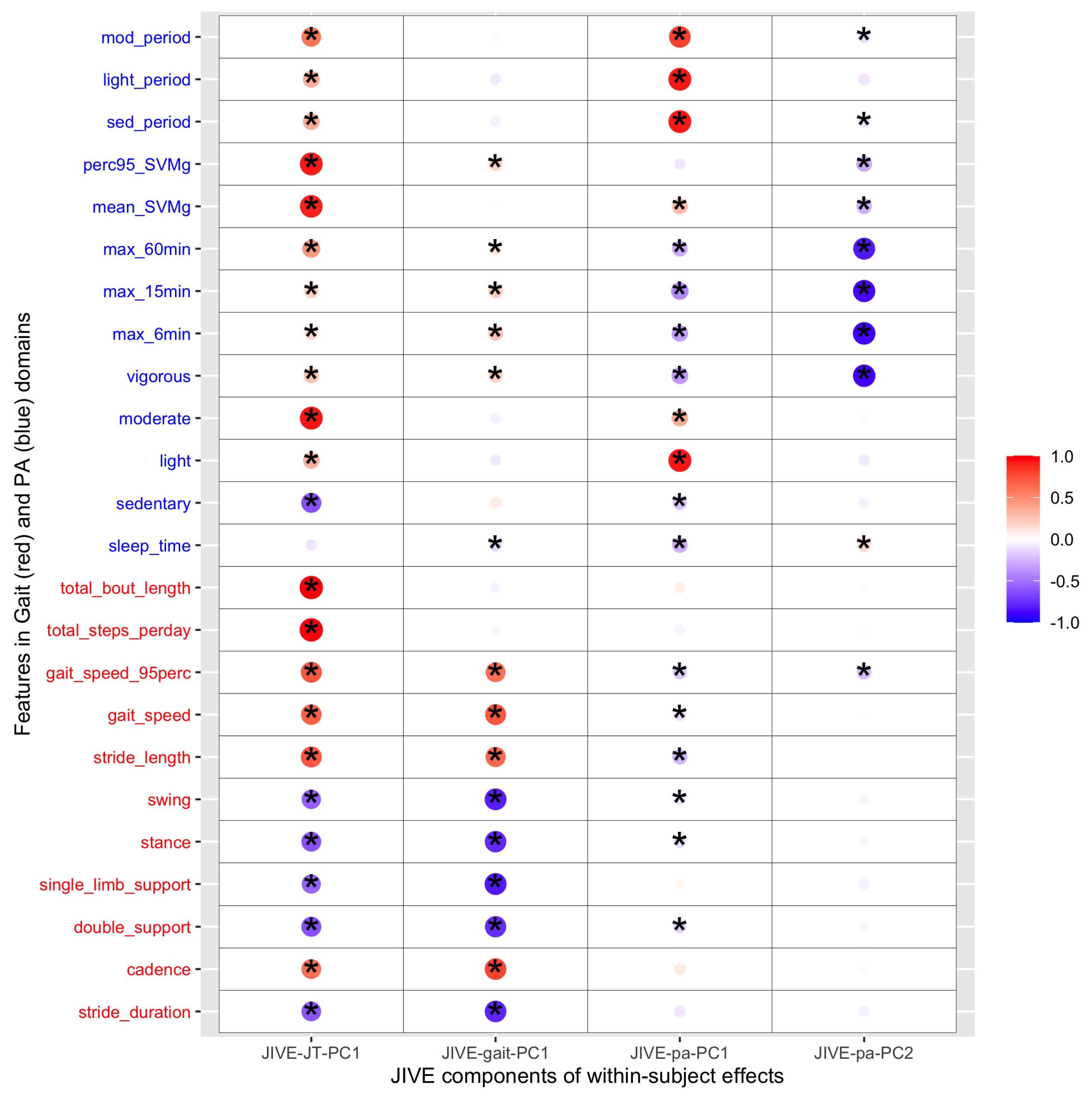 Sensors 23 08542 g010