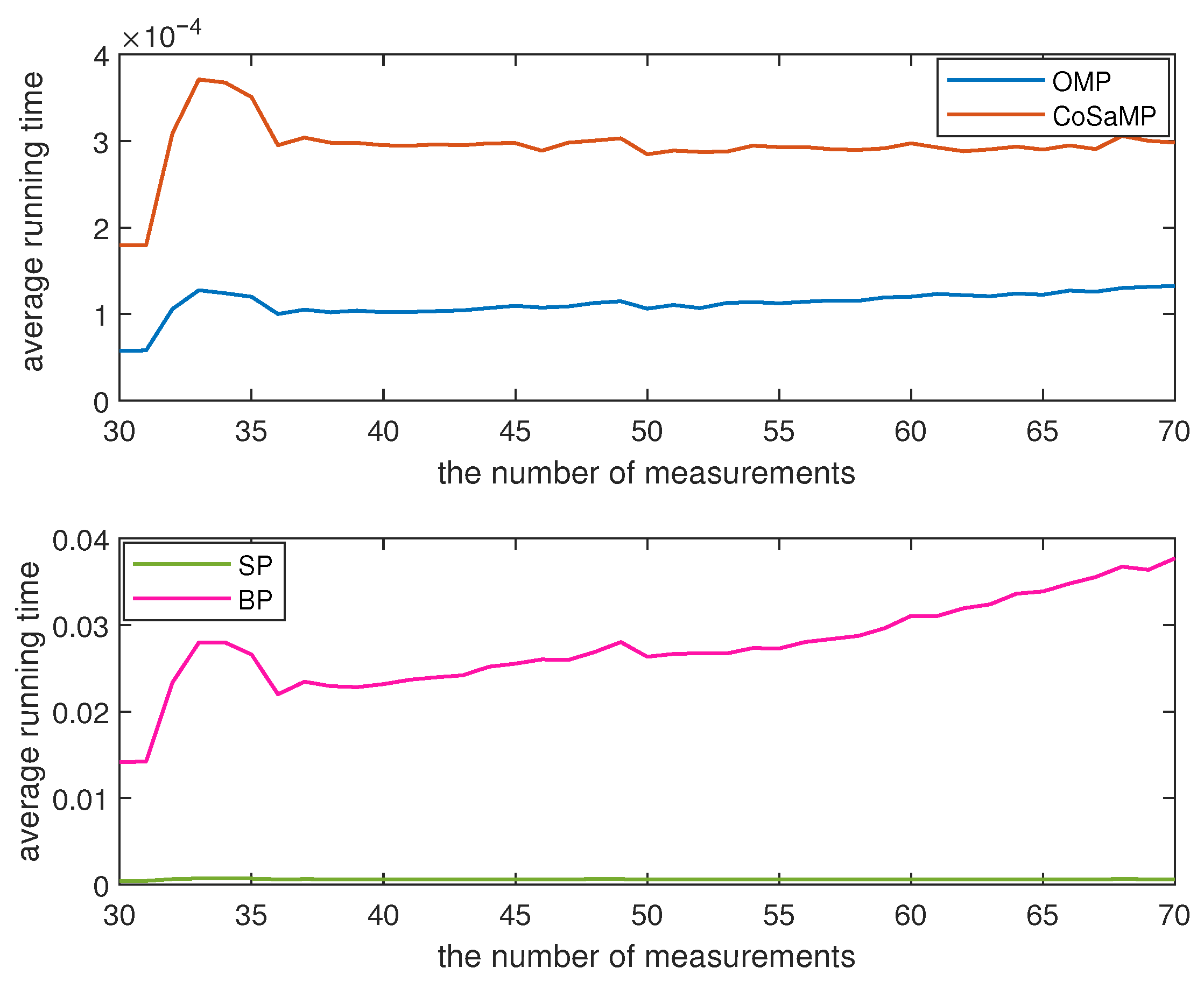 Sensors 23 08546 g005