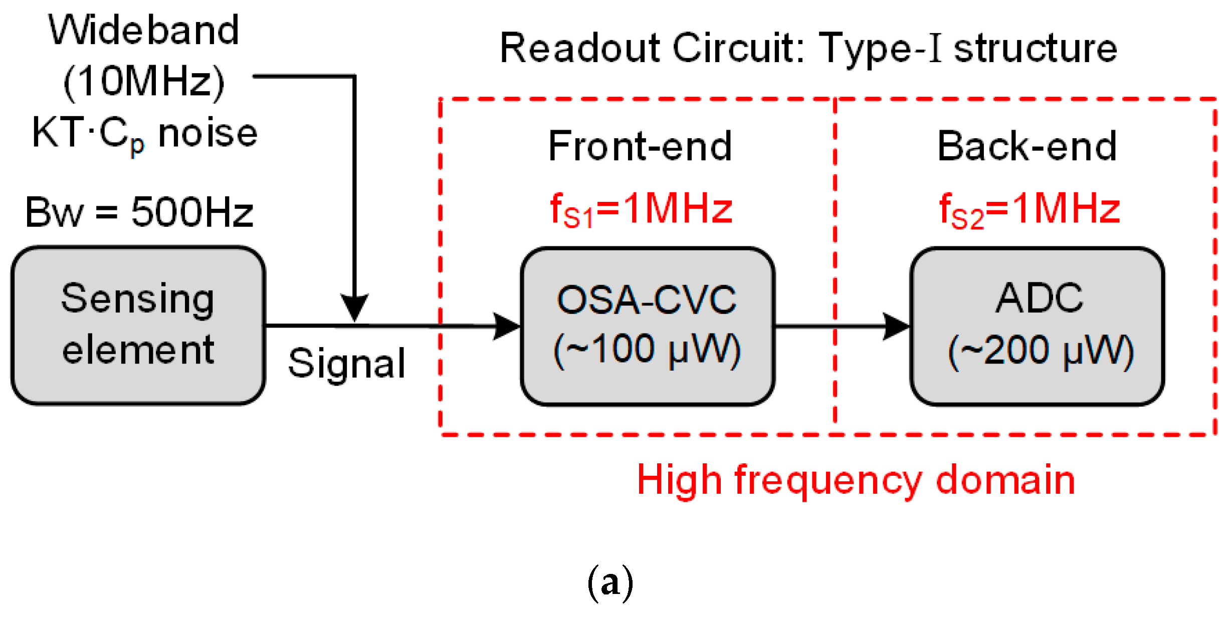 Sensors 23 08547 g002a