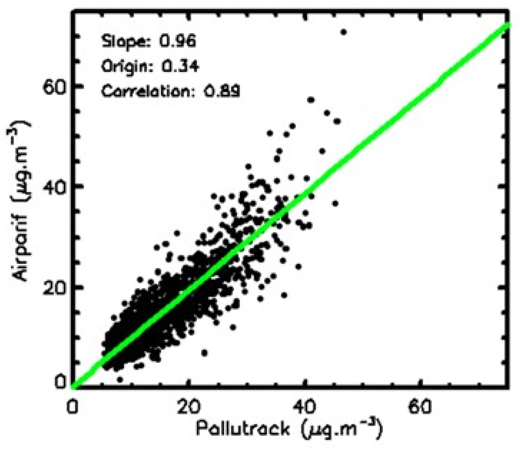 Sensors 23 08560 g003