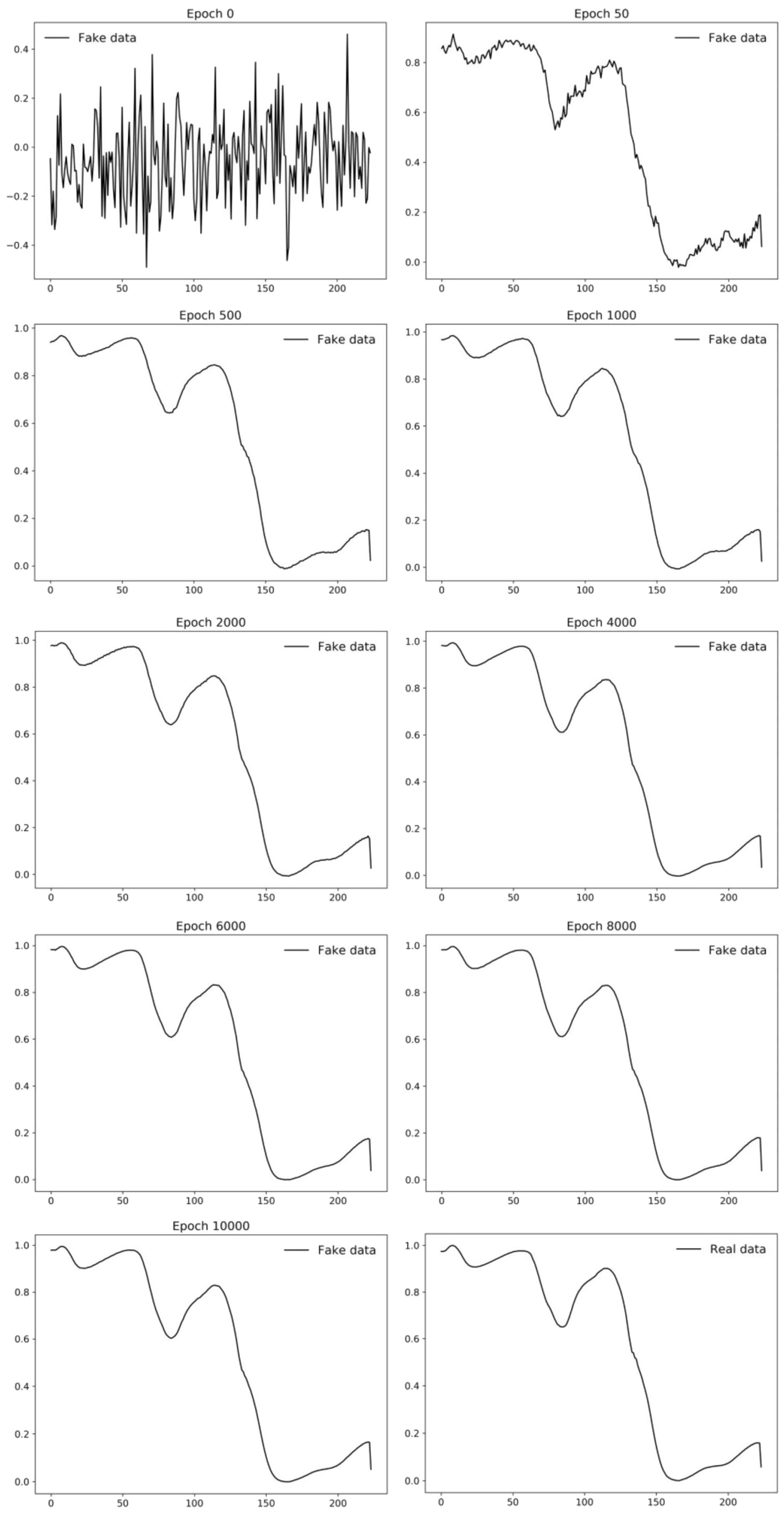 Sensors Free FullText Data Augmentation Techniques for Machine
