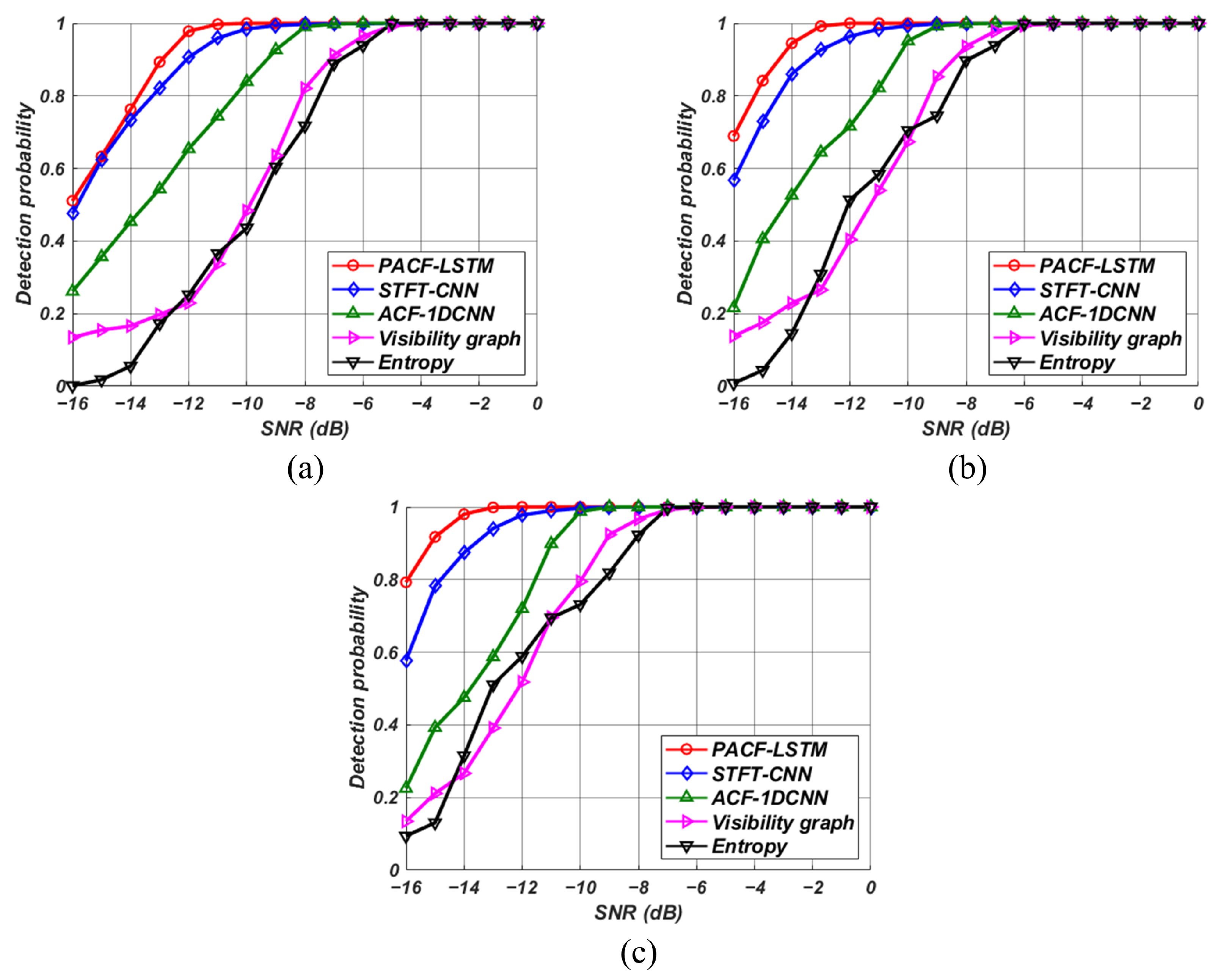 Sensors 23 08564 g005