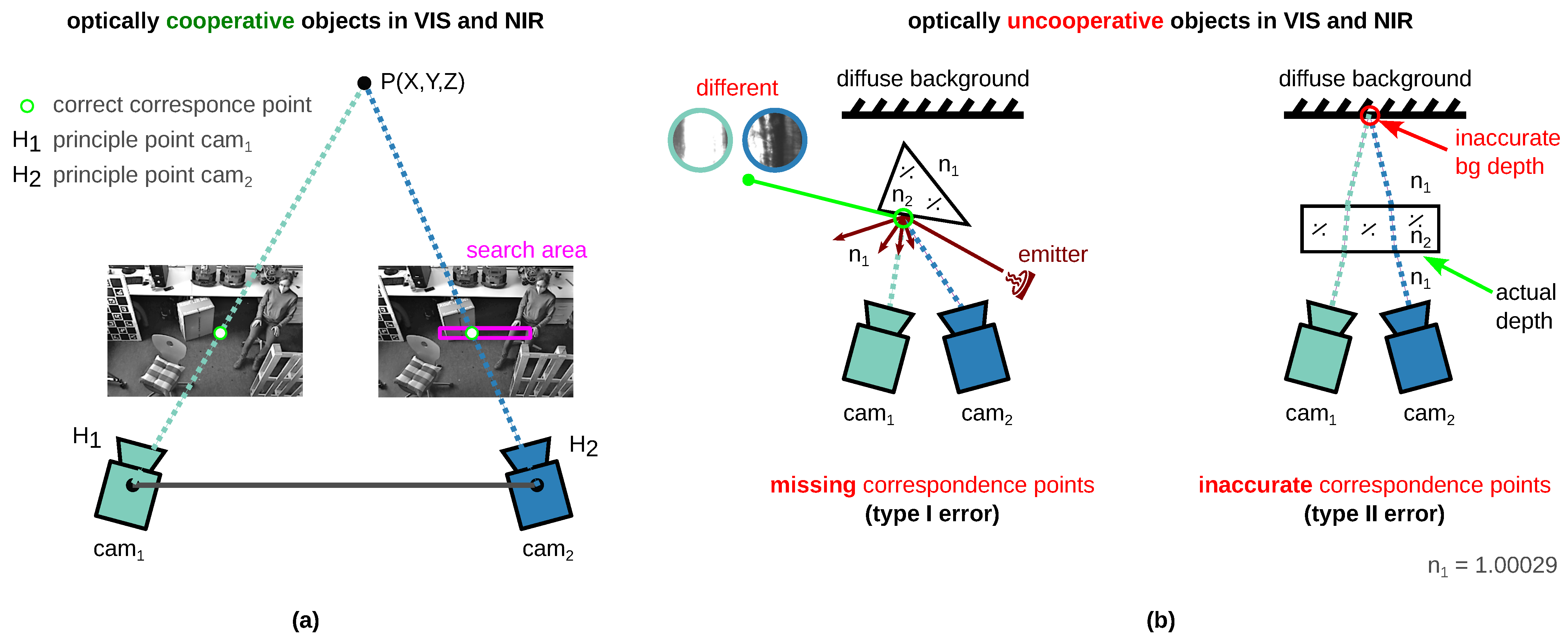Sensors 23 08567 g002