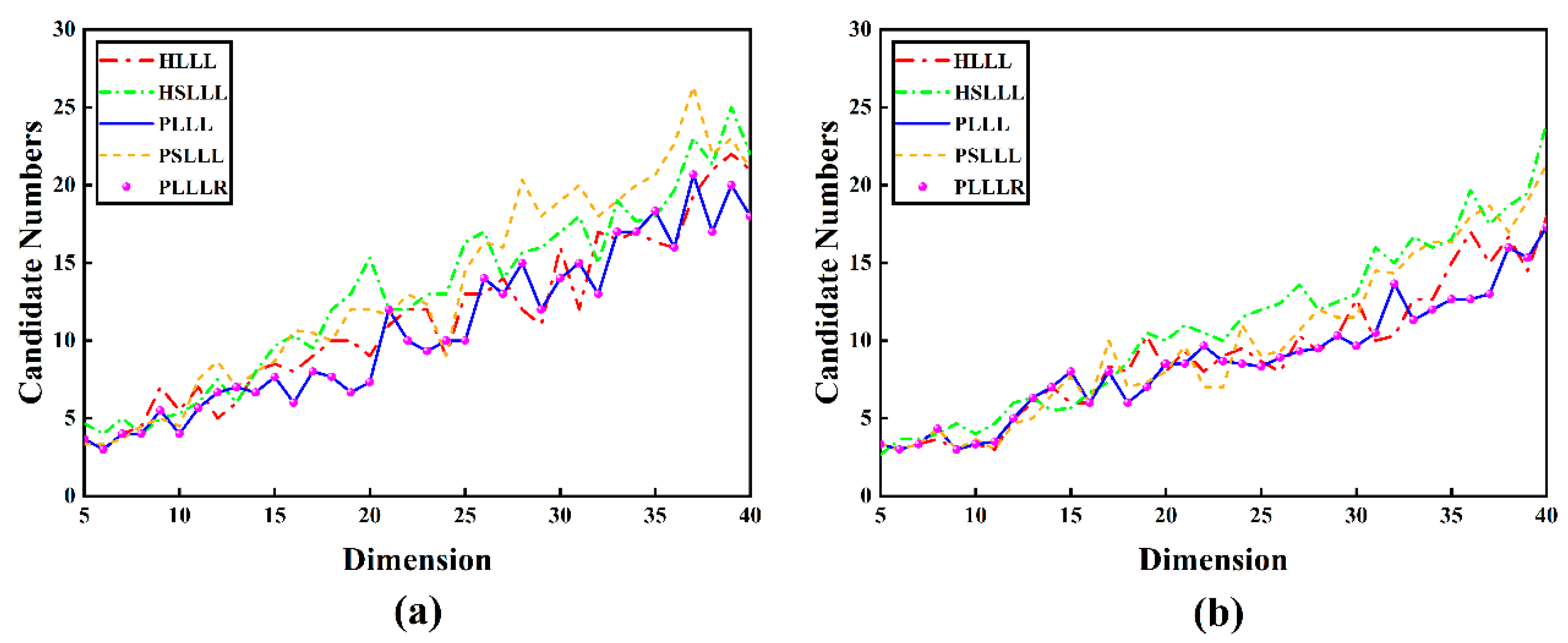 Sensors 23 08568 g004