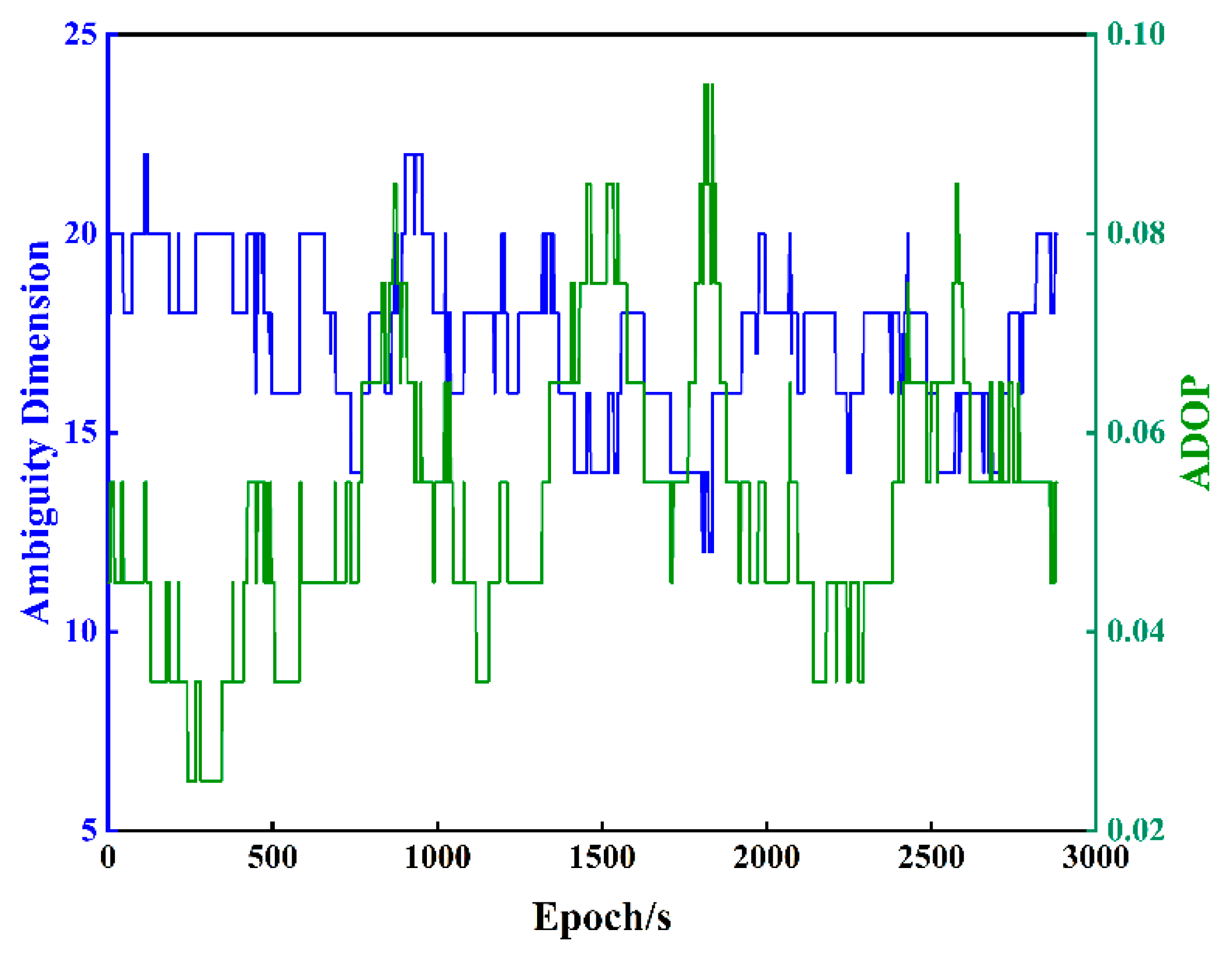 Sensors 23 08568 g005