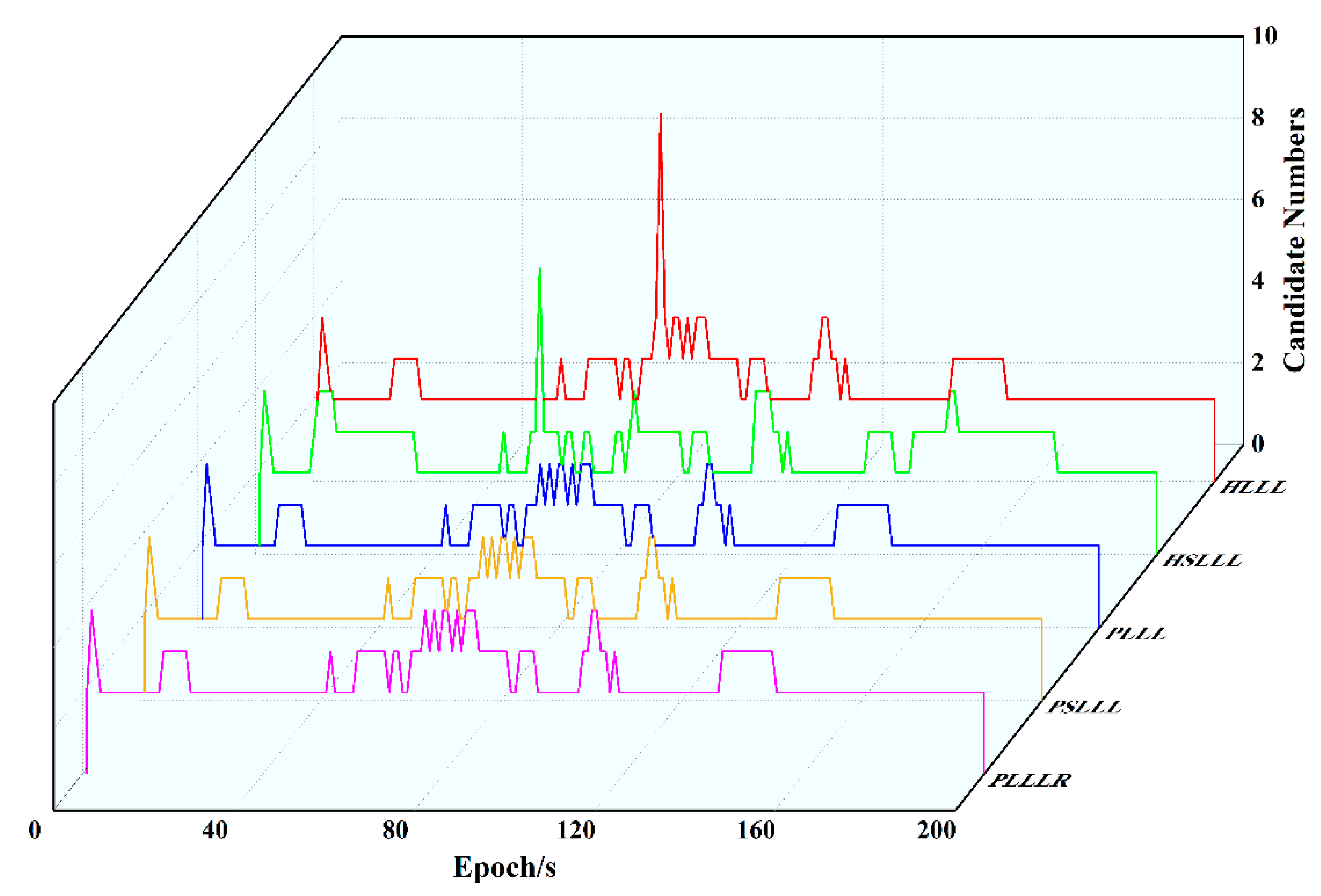 Sensors 23 08568 g007