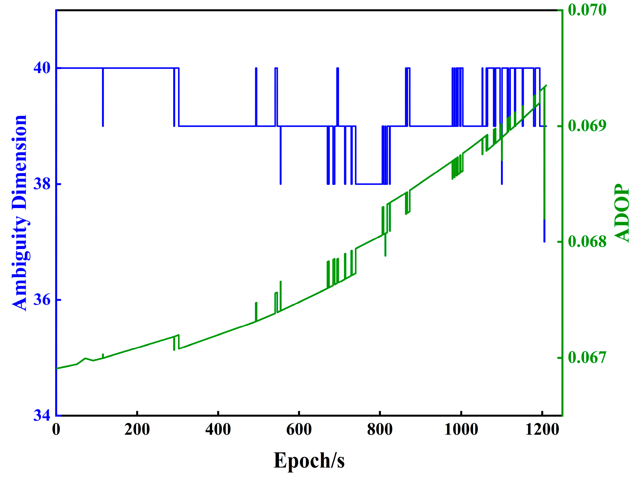 Sensors 23 08568 g008