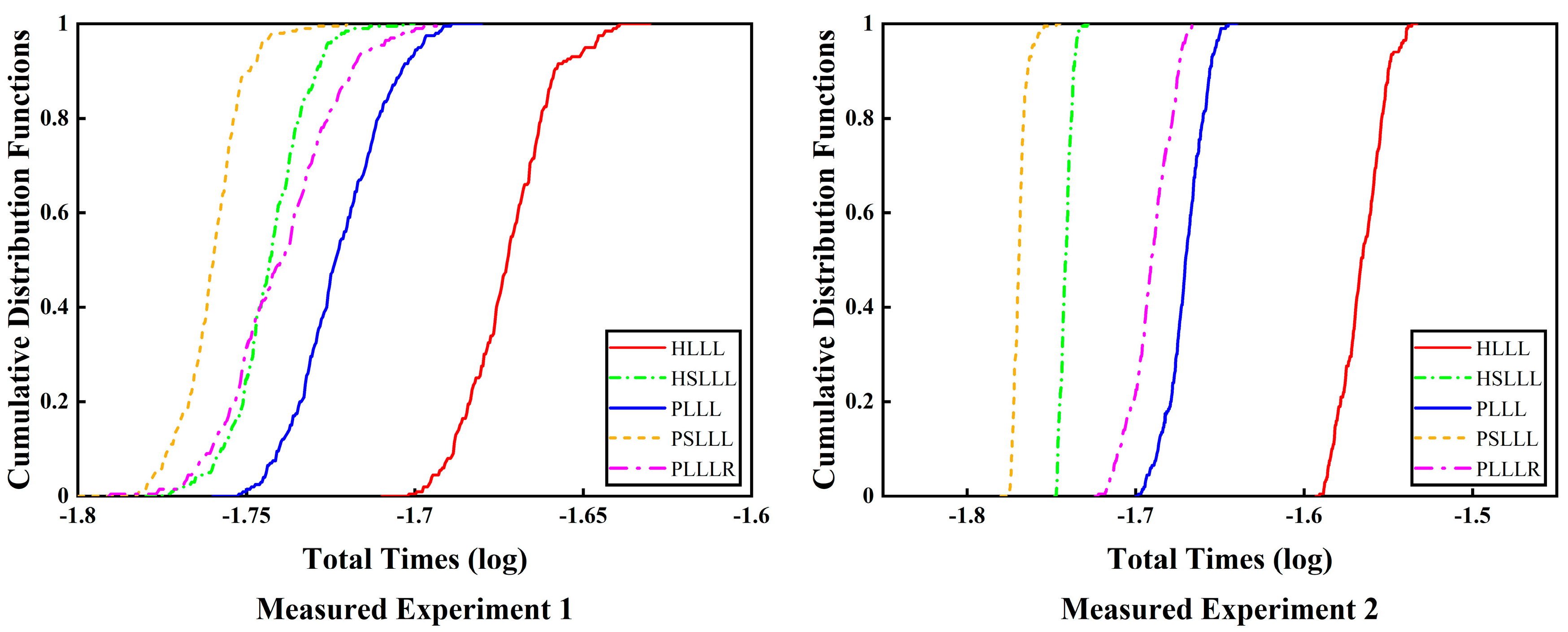 Sensors 23 08568 g010