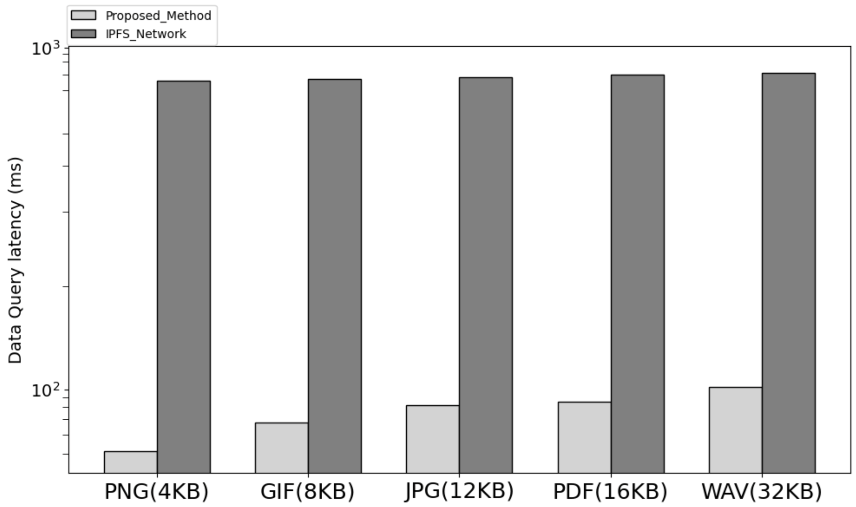 Sensors 23 08569 g007