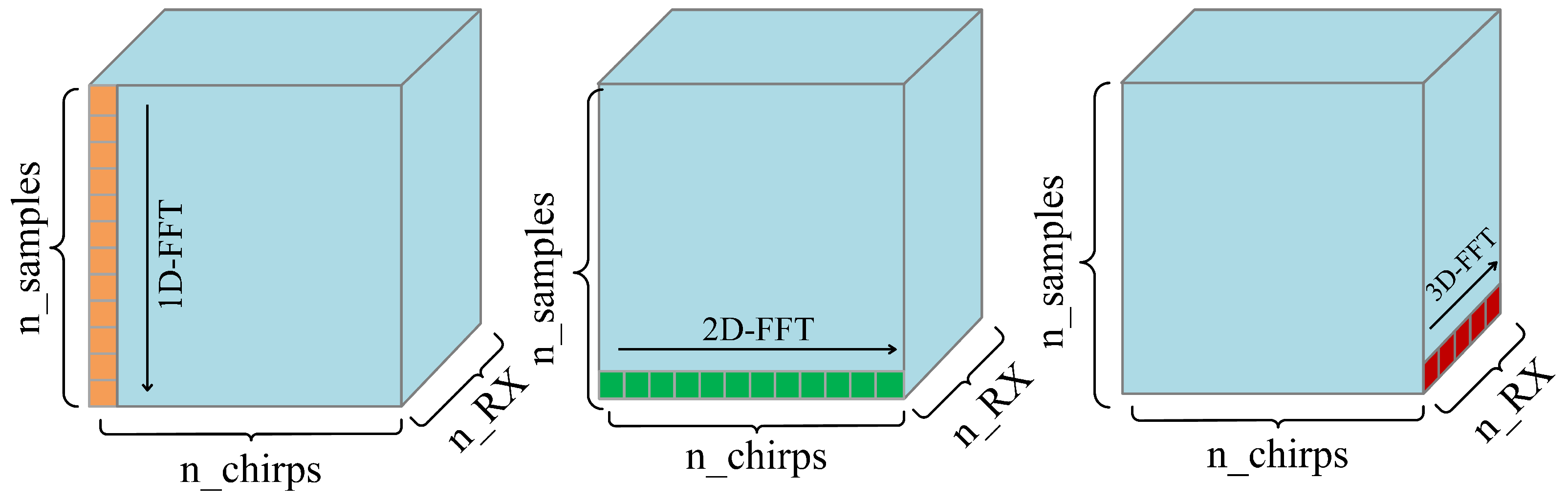 Sensors 23 08570 g001