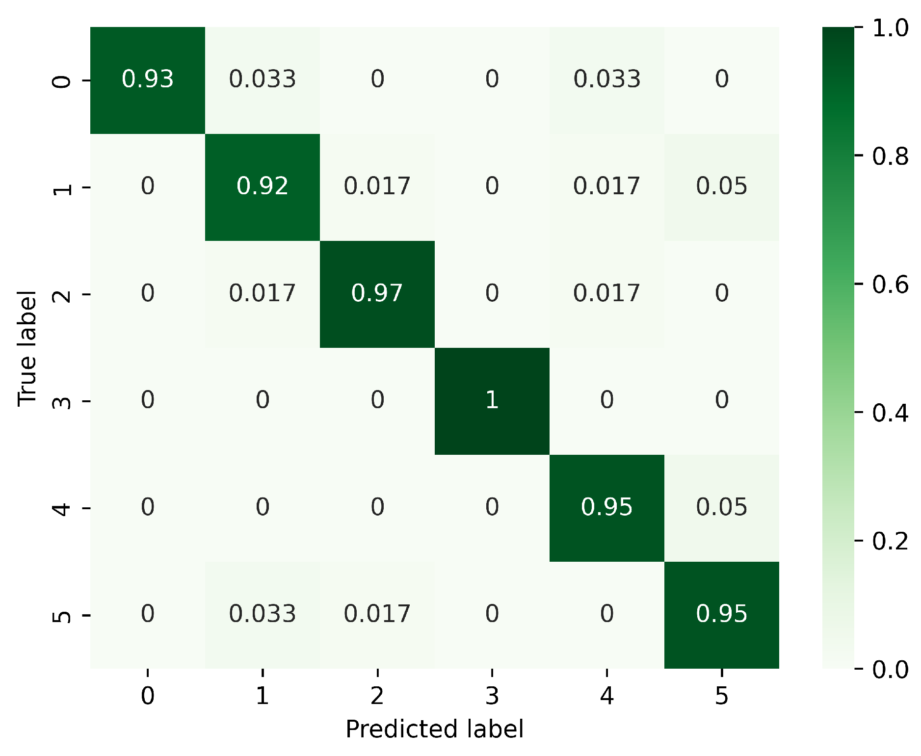 Sensors 23 08570 g009