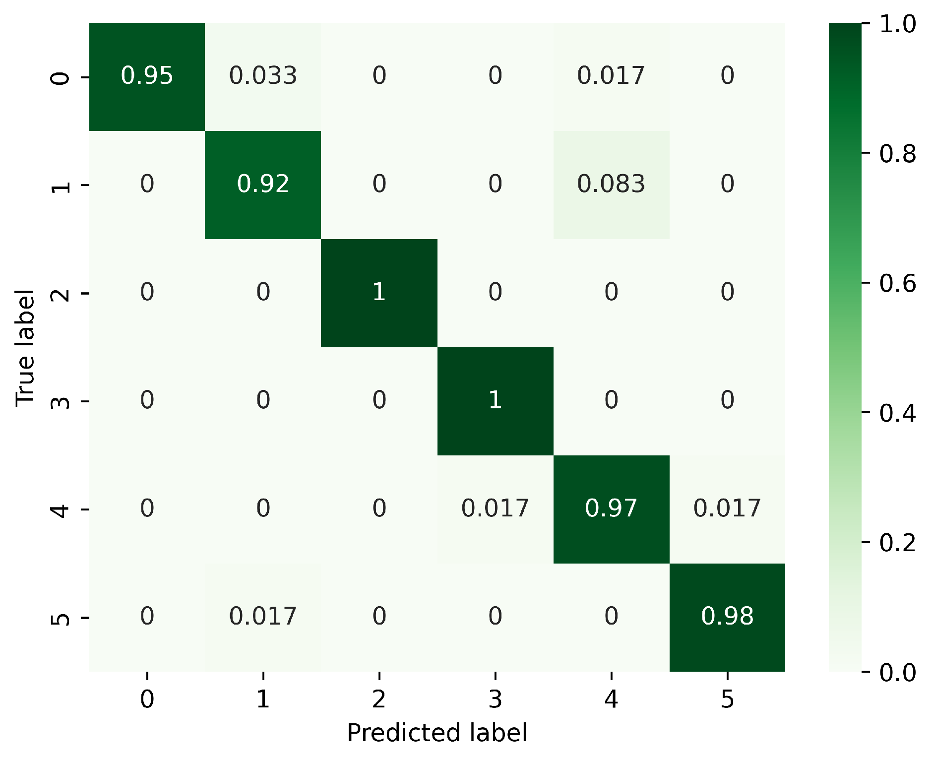 Sensors 23 08570 g010