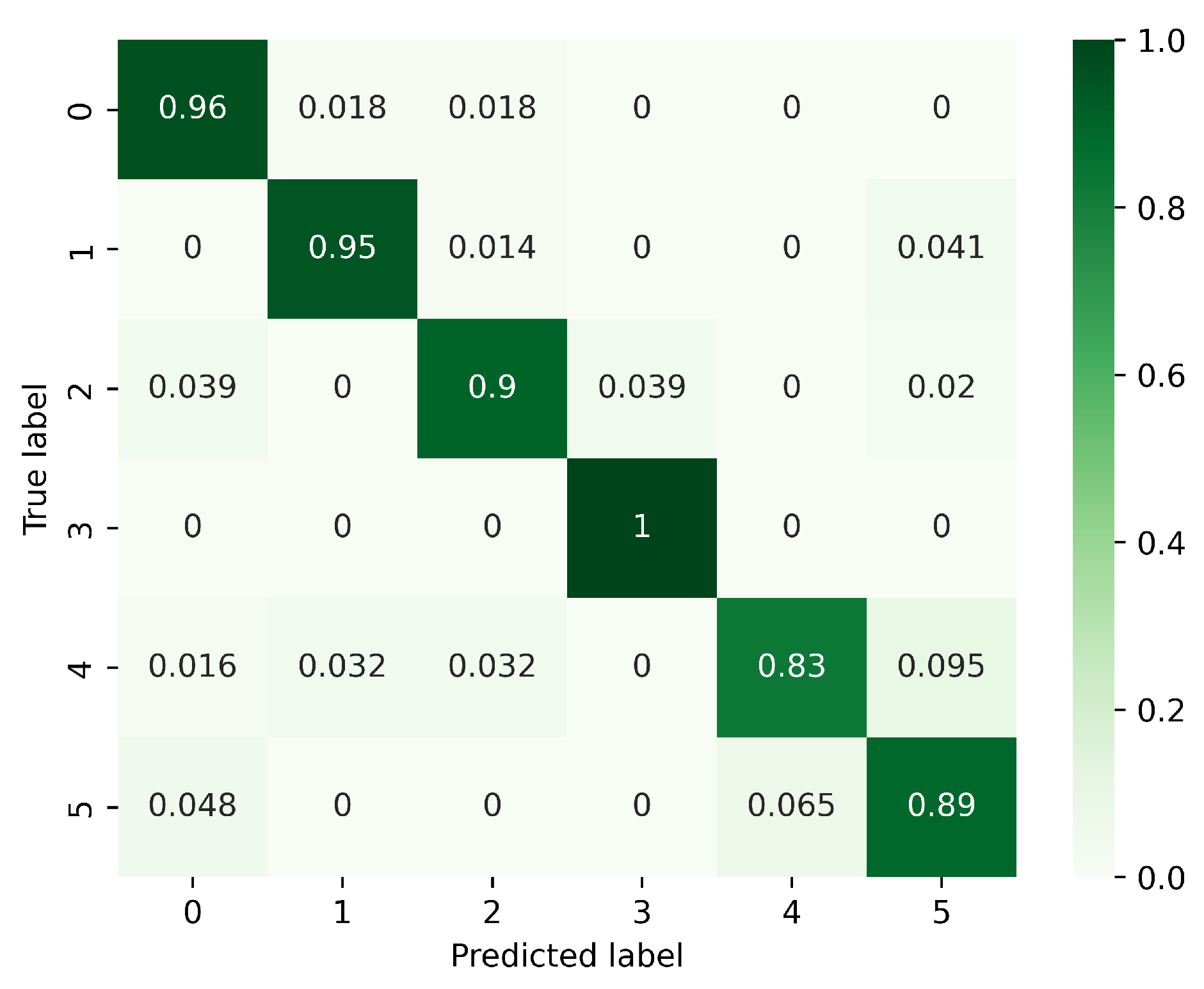 Sensors 23 08570 g012