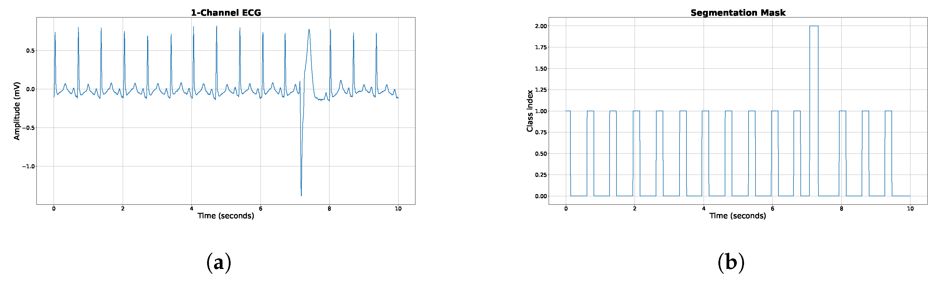 Sensors 23 08573 g003