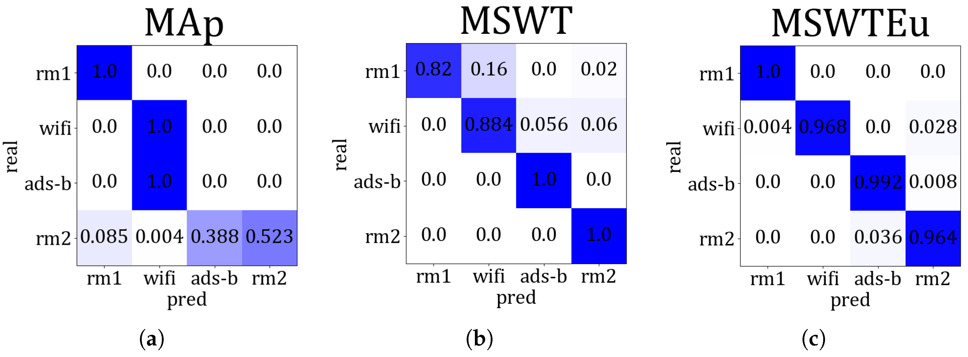 Sensors 23 08576 g009