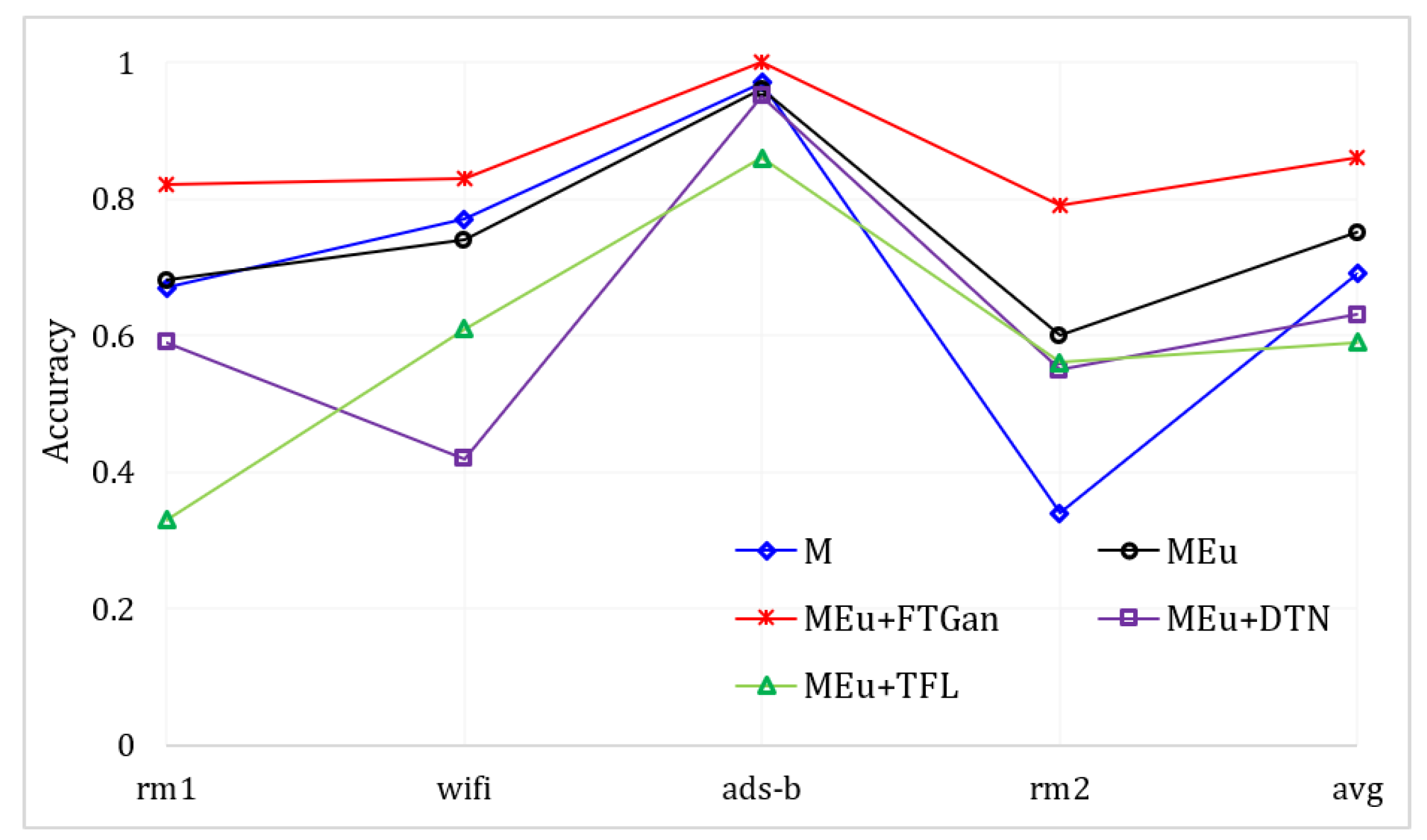 Sensors 23 08576 g011