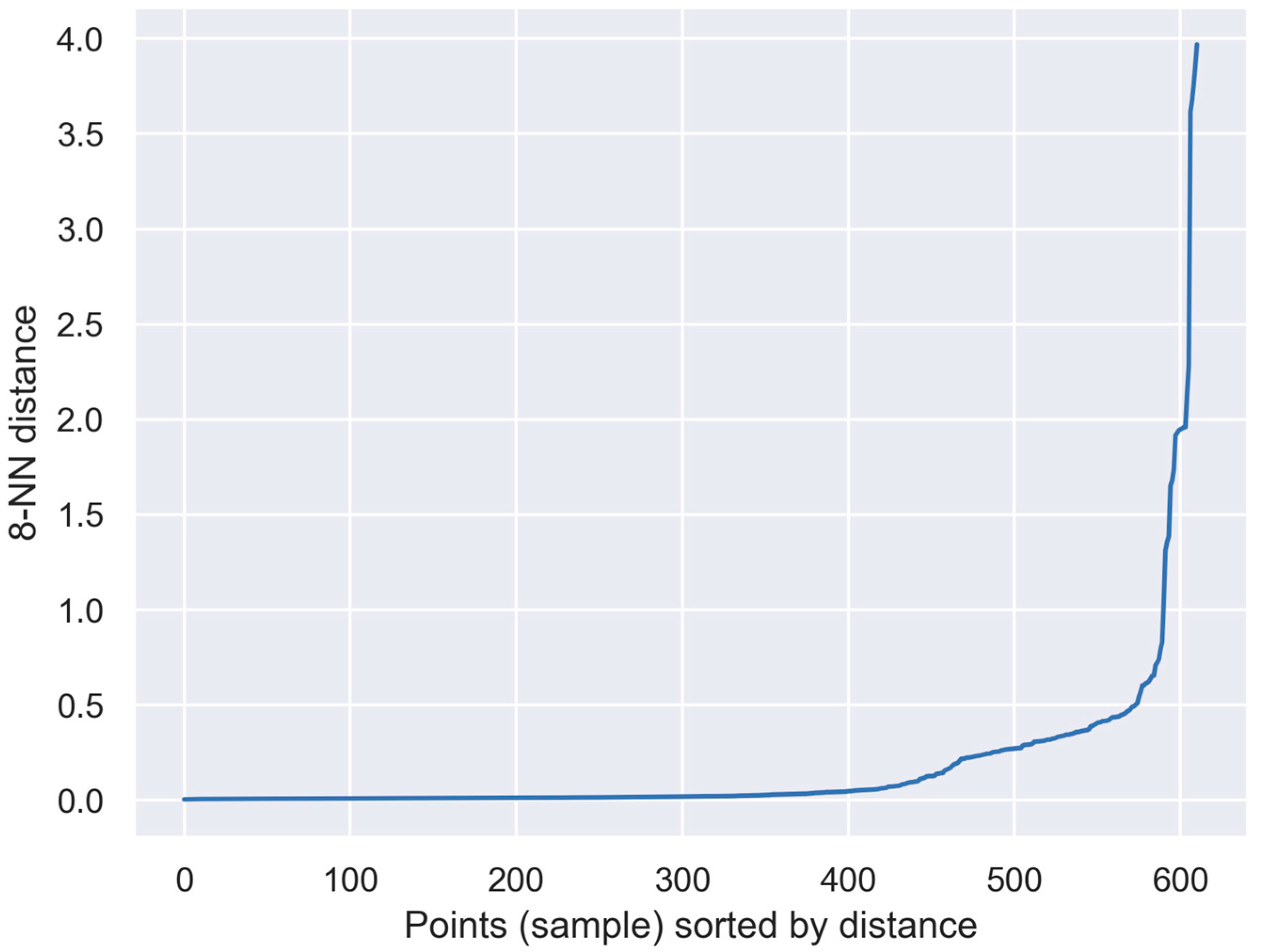 Sensors 23 08578 g005