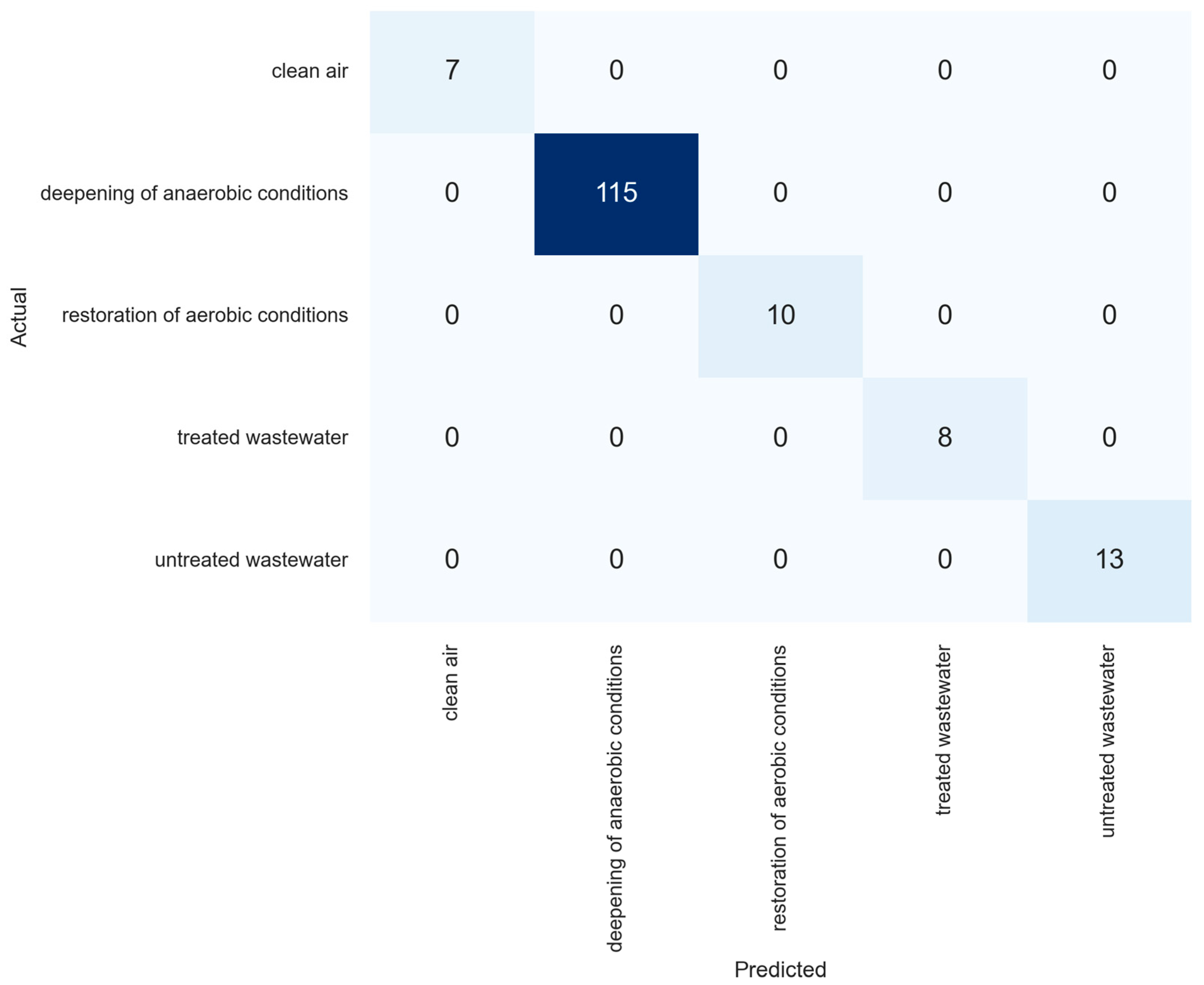 Sensors 23 08578 g007