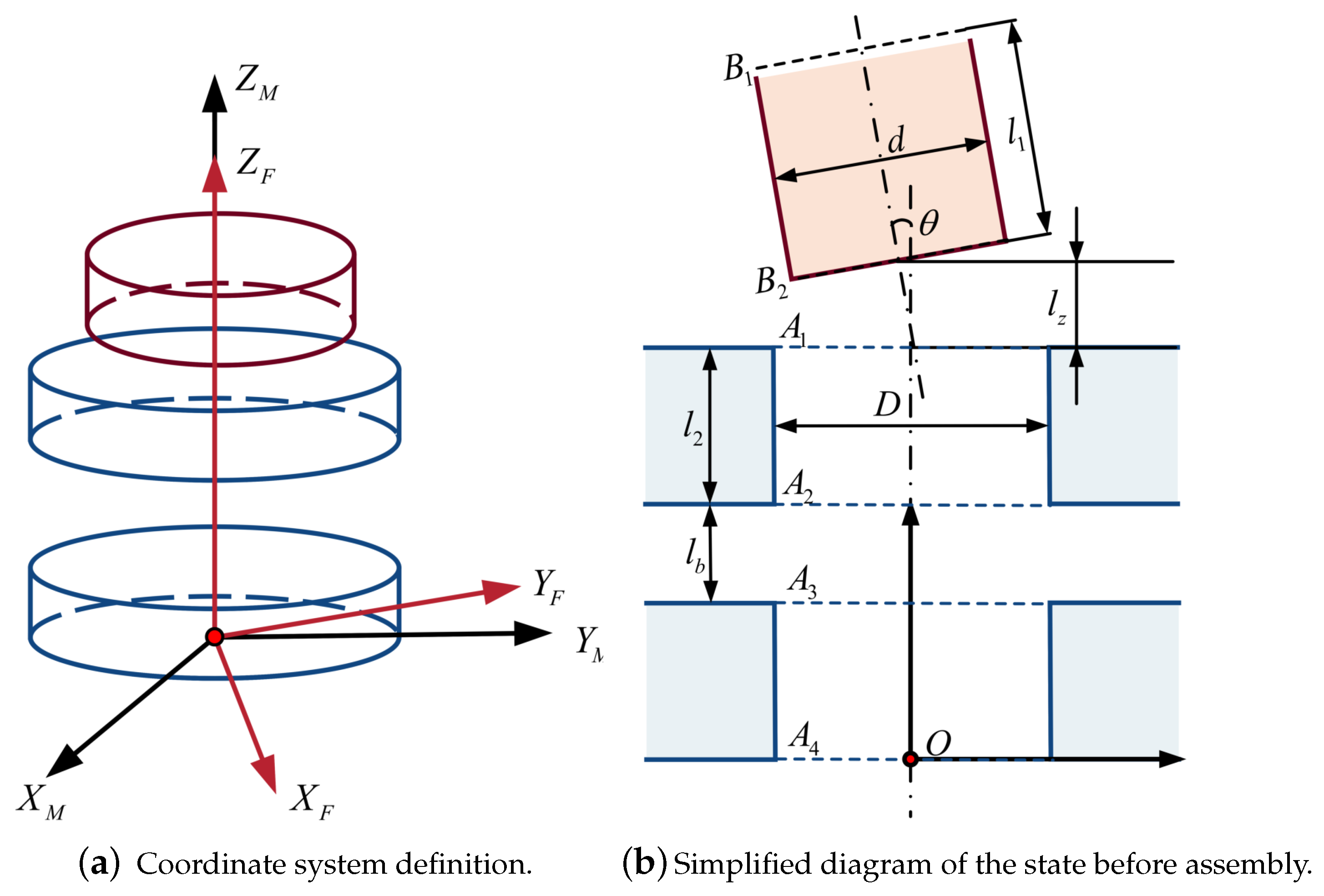 Sensors 23 08579 g003