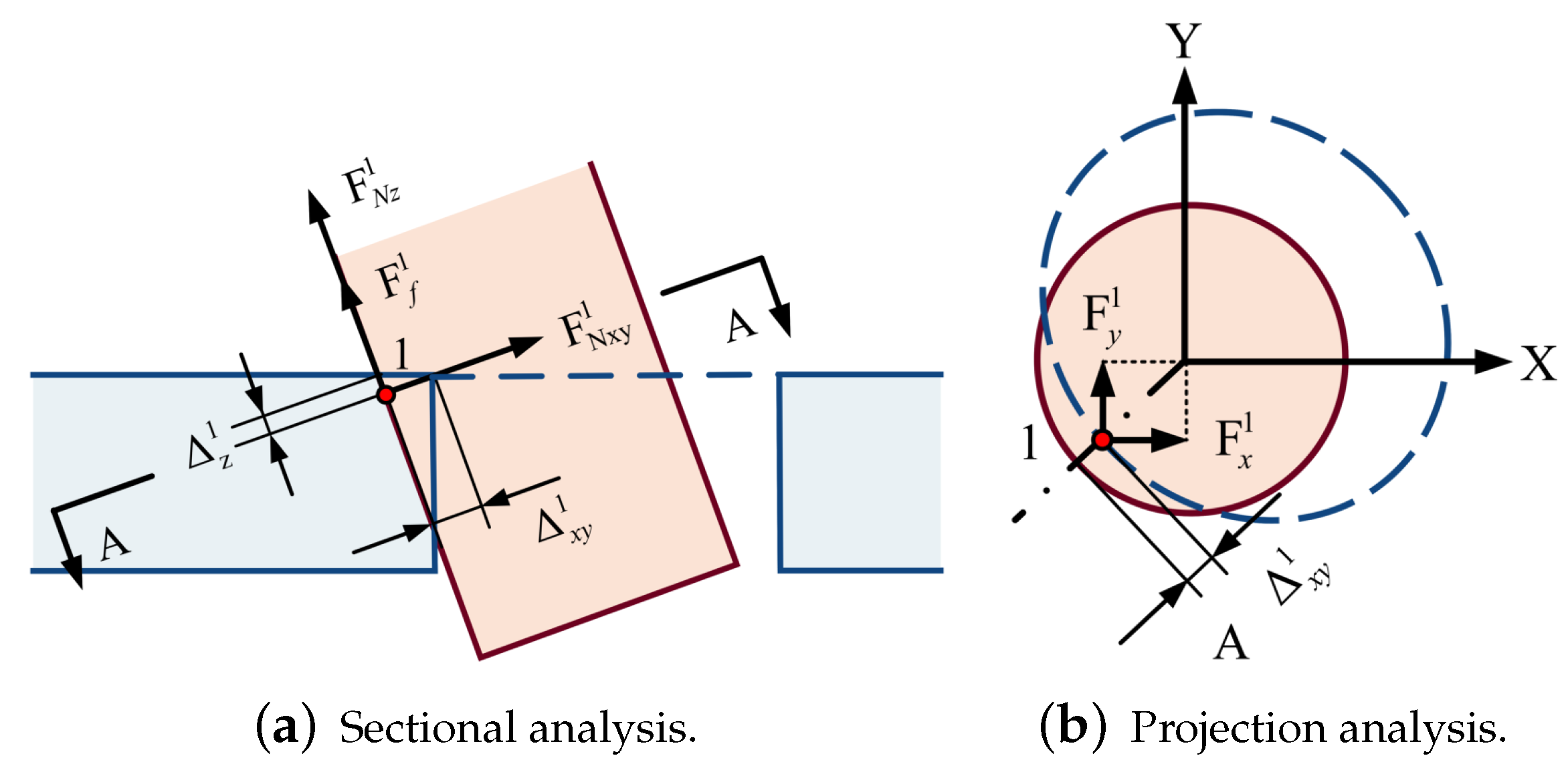 Sensors 23 08579 g005