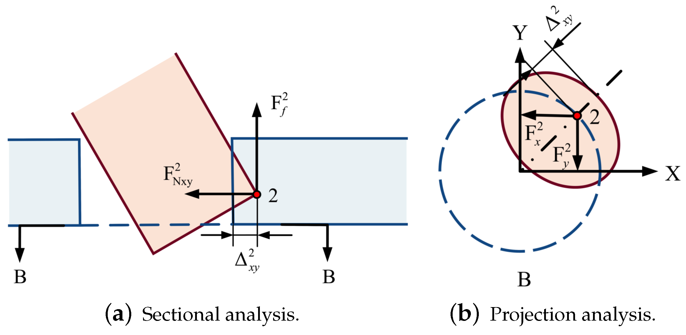Sensors 23 08579 g006