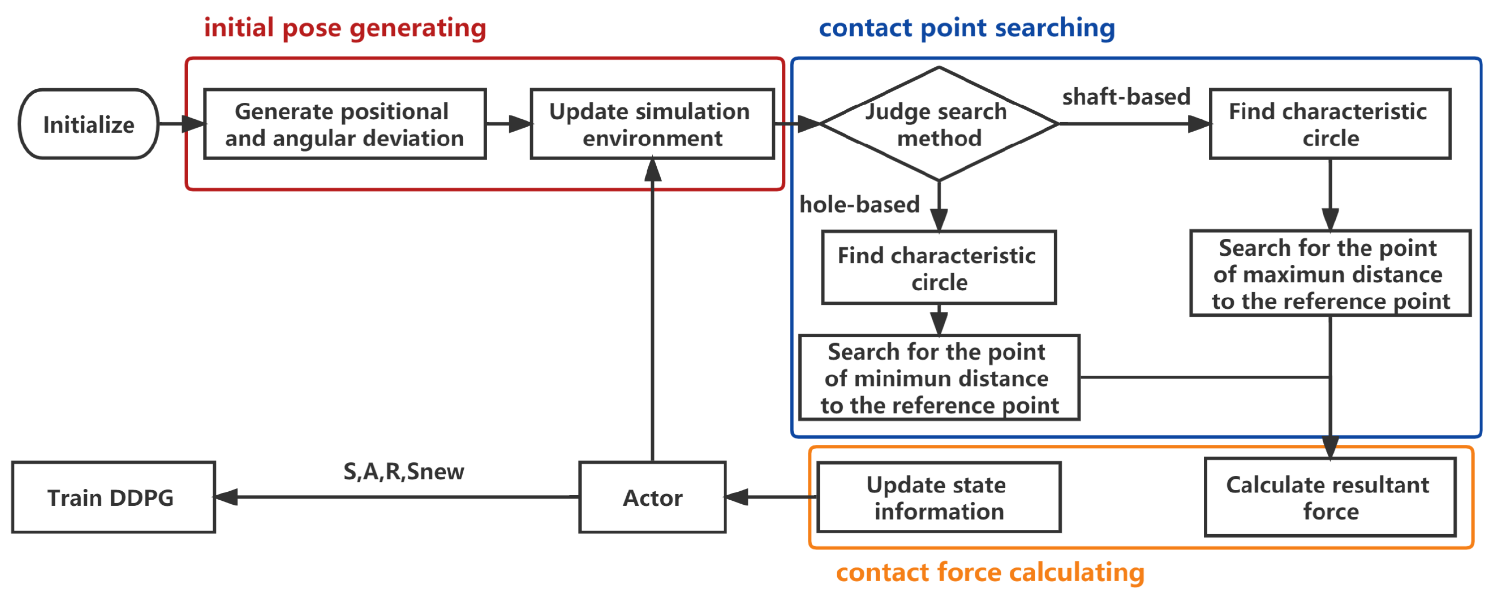Sensors 23 08579 g007