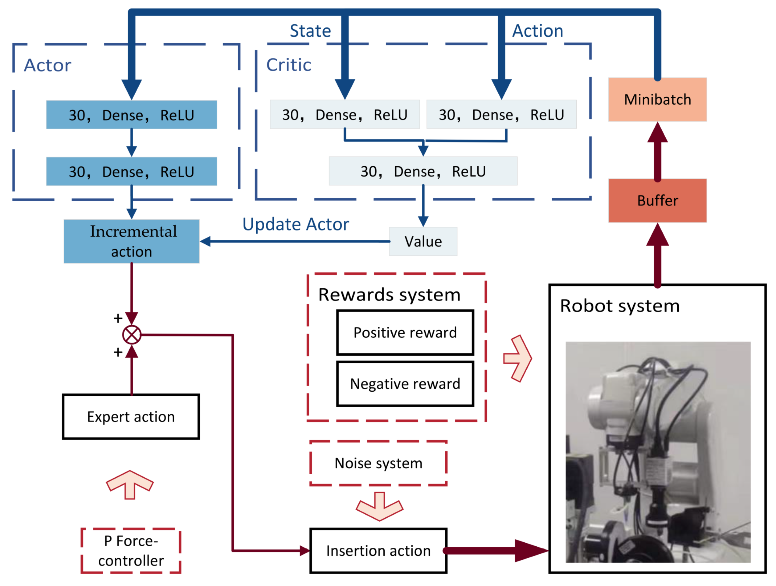 Sensors 23 08579 g008