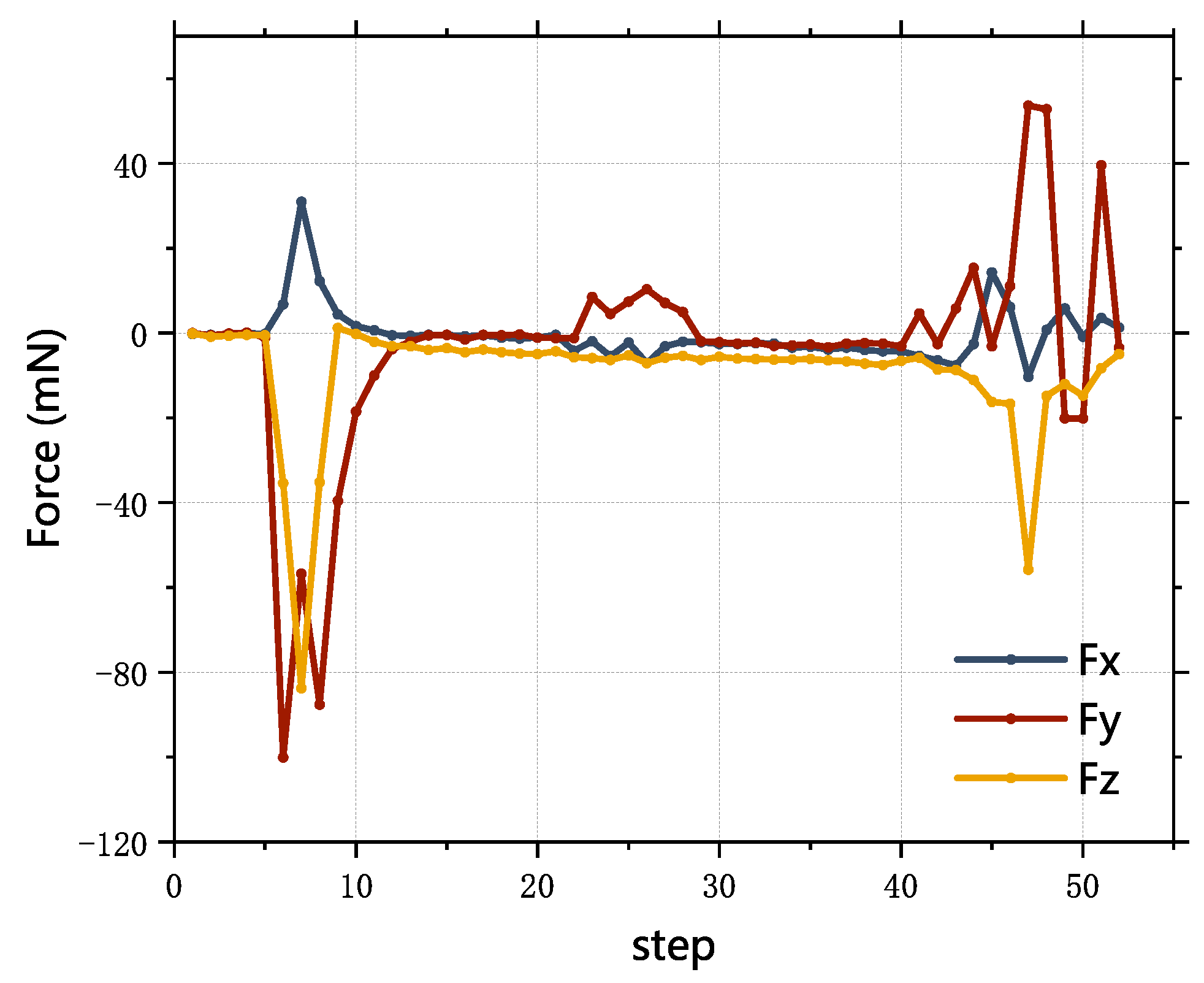 Sensors 23 08579 g010