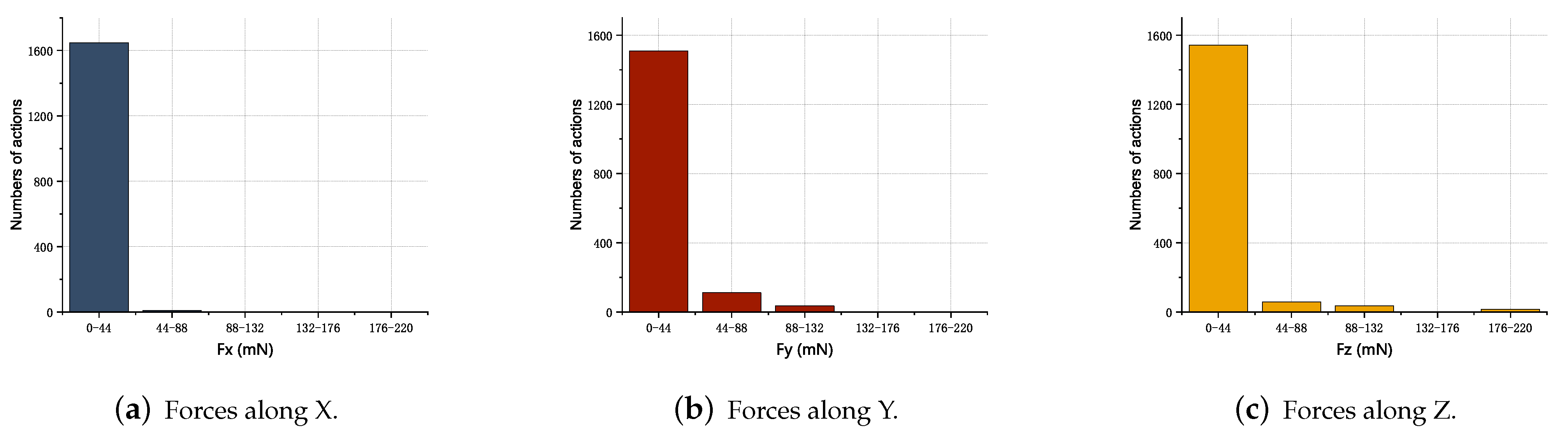 Sensors 23 08579 g011