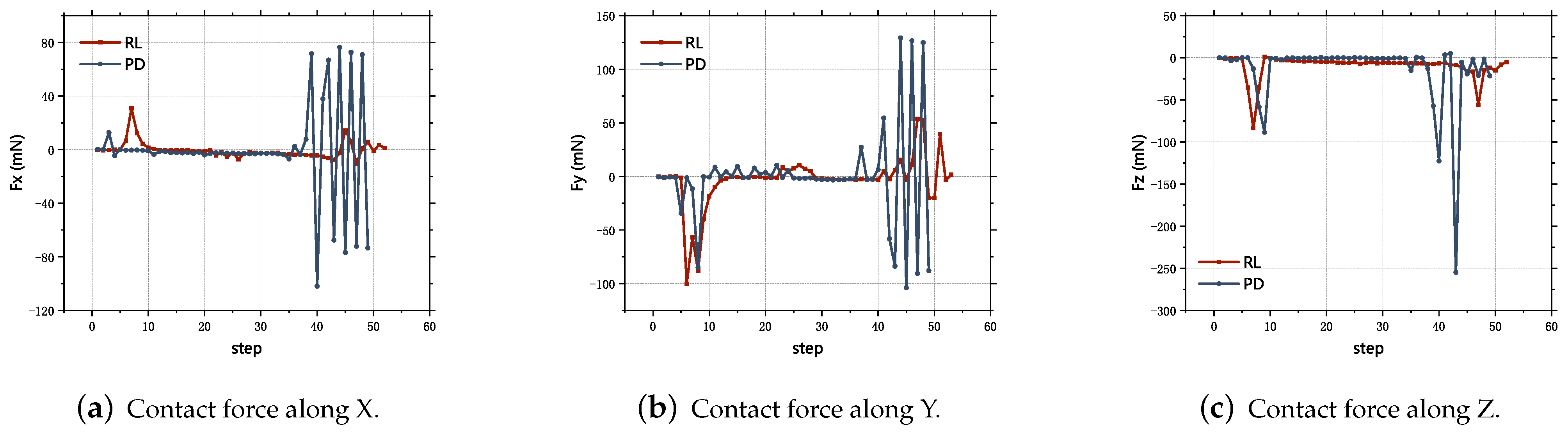 Sensors 23 08579 g012
