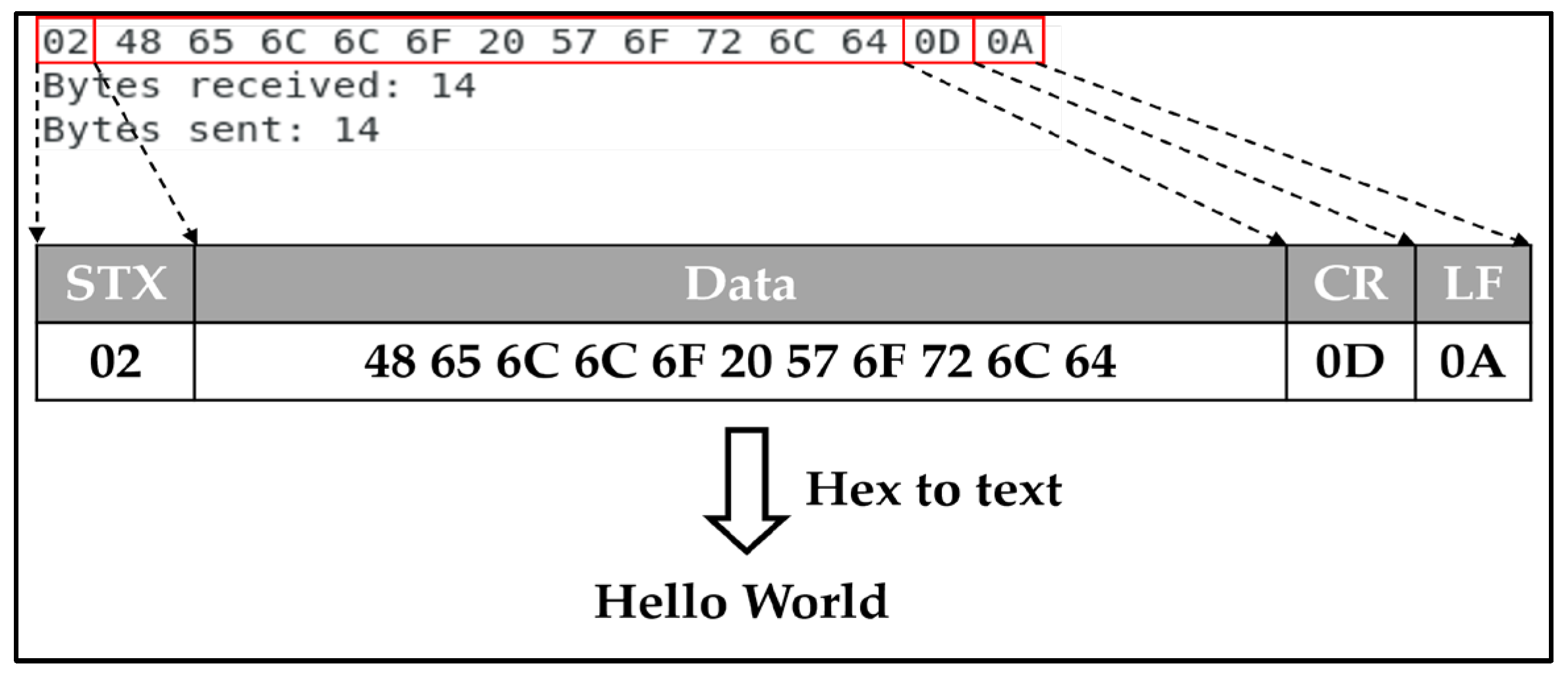 Sensors 23 08580 g010