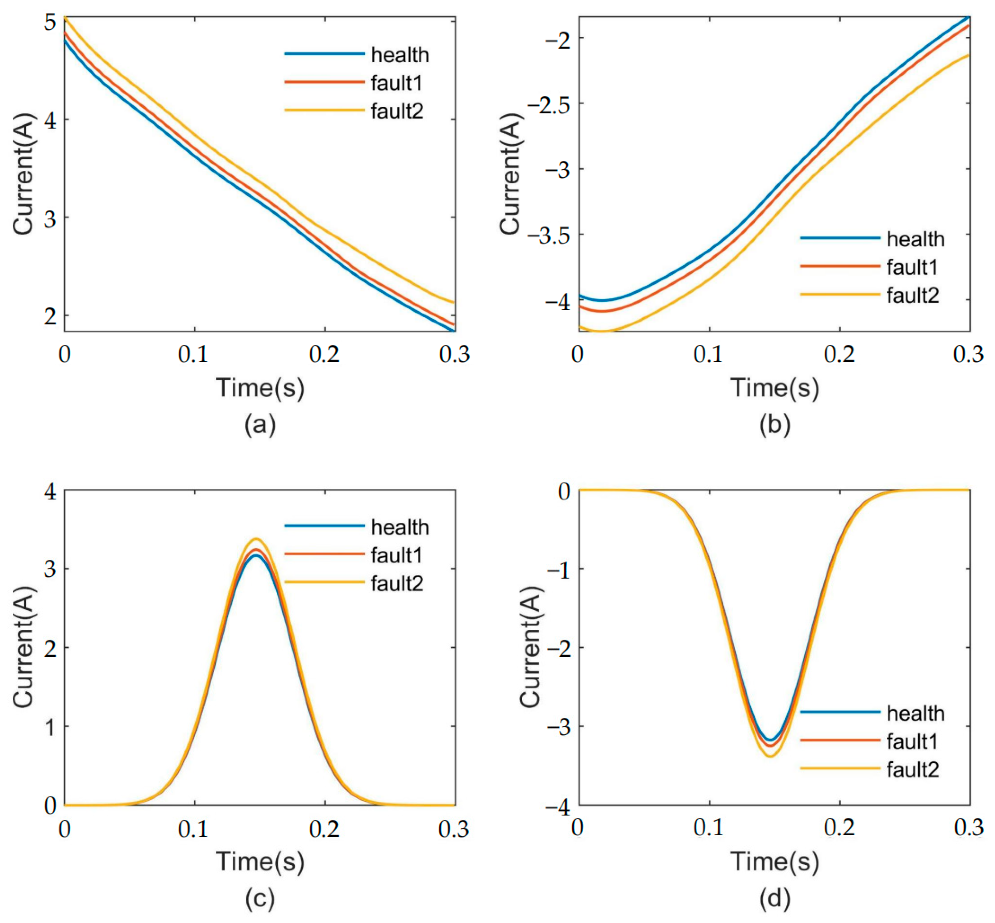 Sensors 23 08581 g004