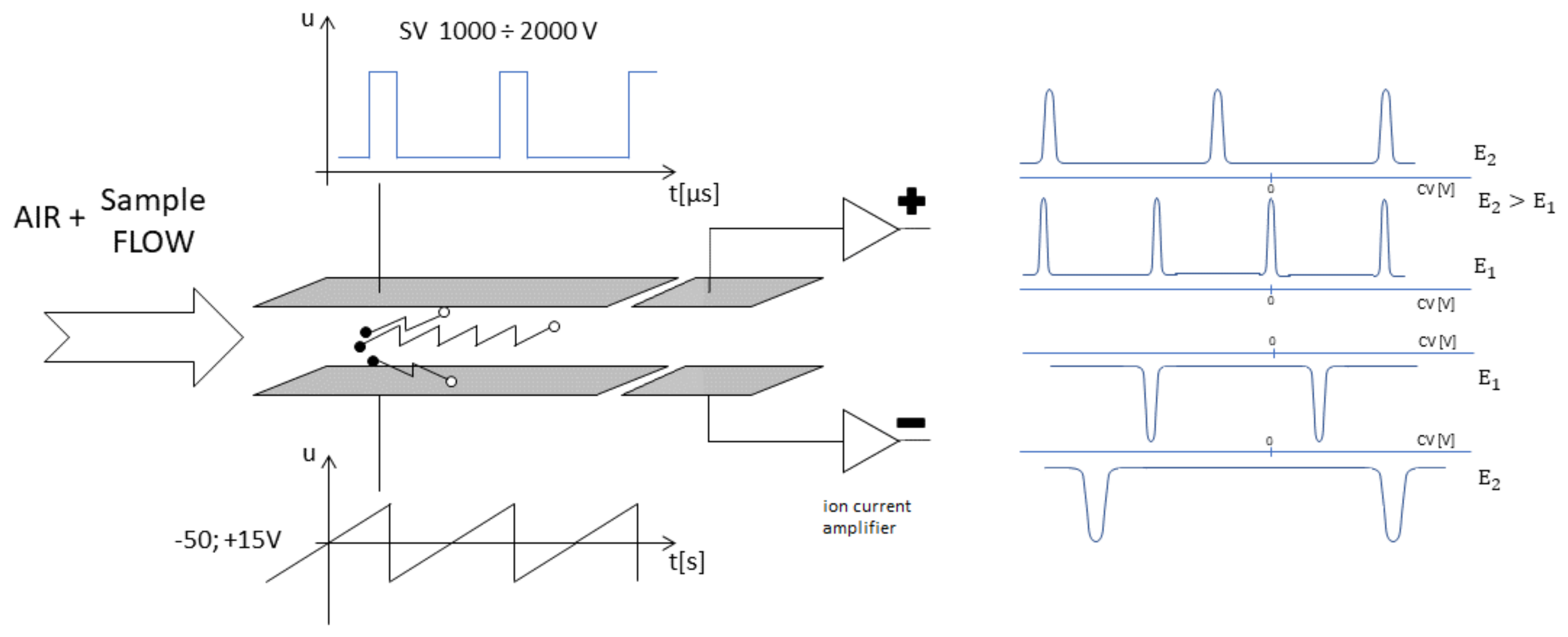 Sensors 23 08586 g001