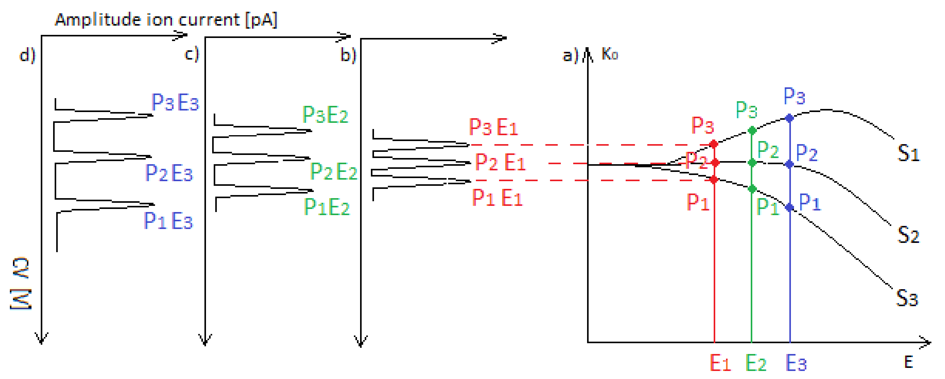 Sensors 23 08586 g003