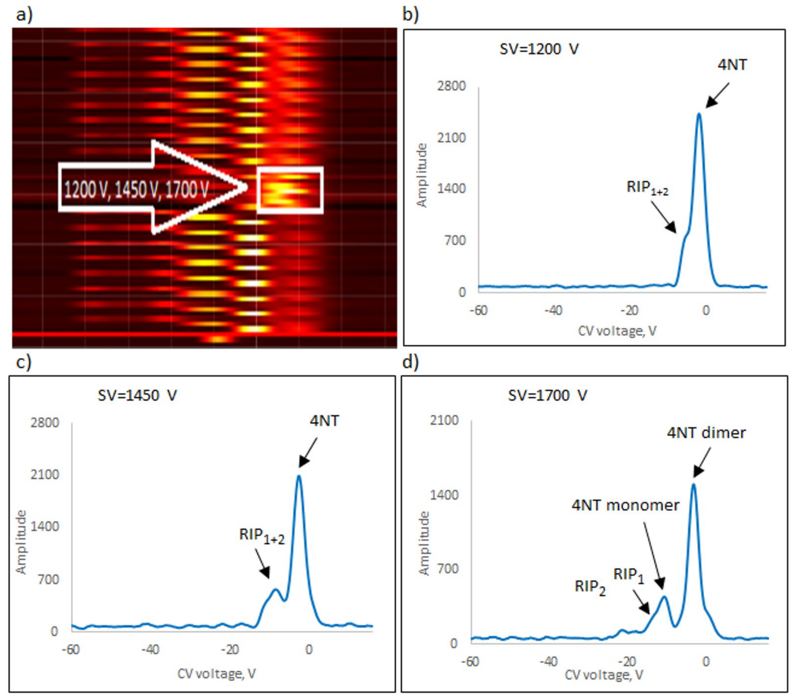Sensors 23 08586 g009