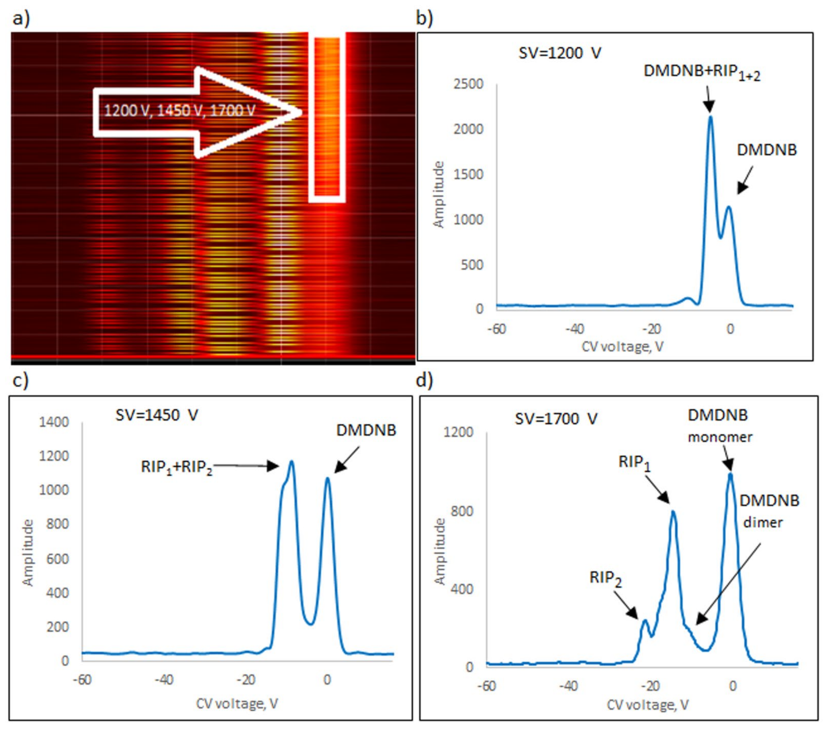 Sensors 23 08586 g011