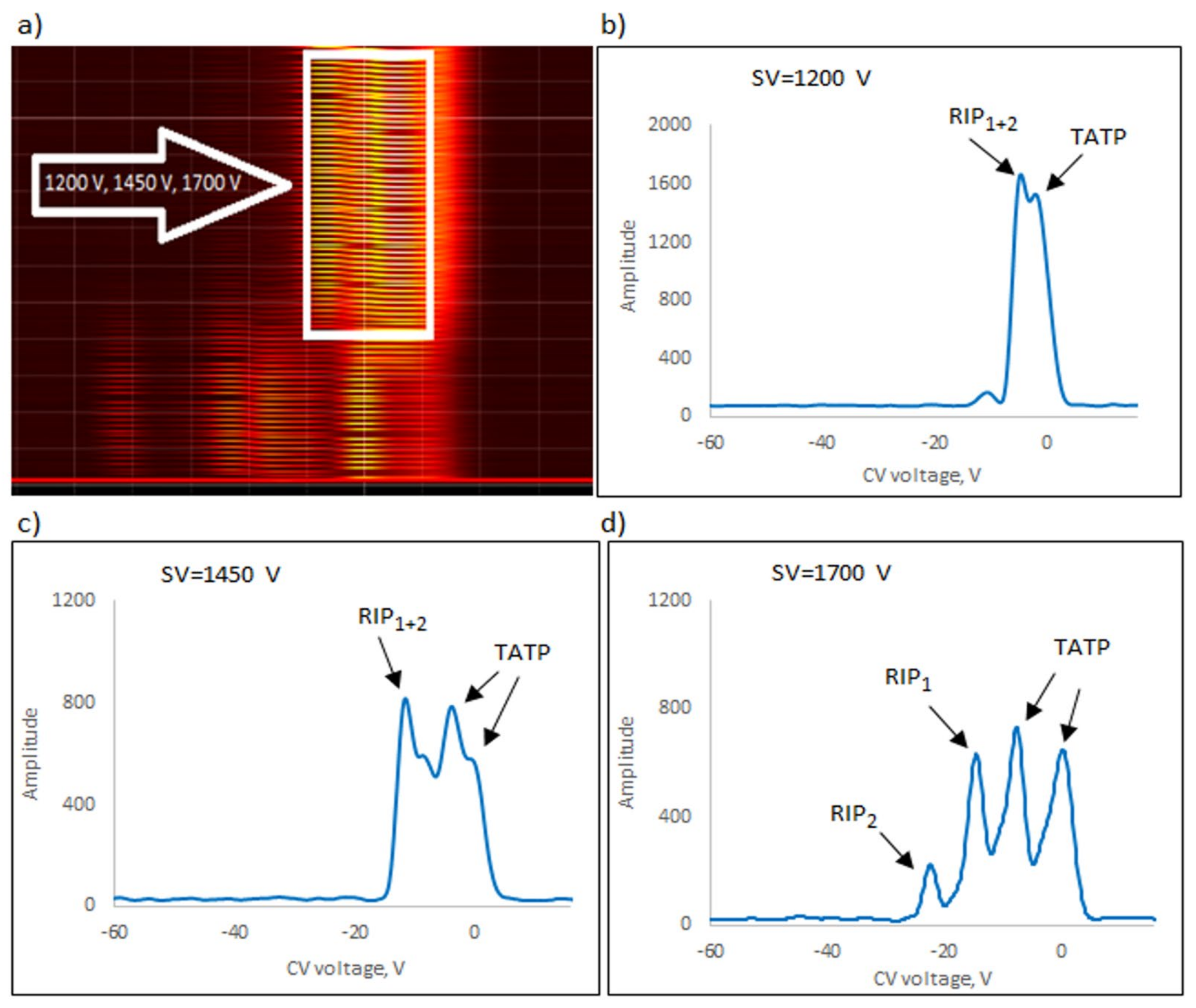 Sensors 23 08586 g012