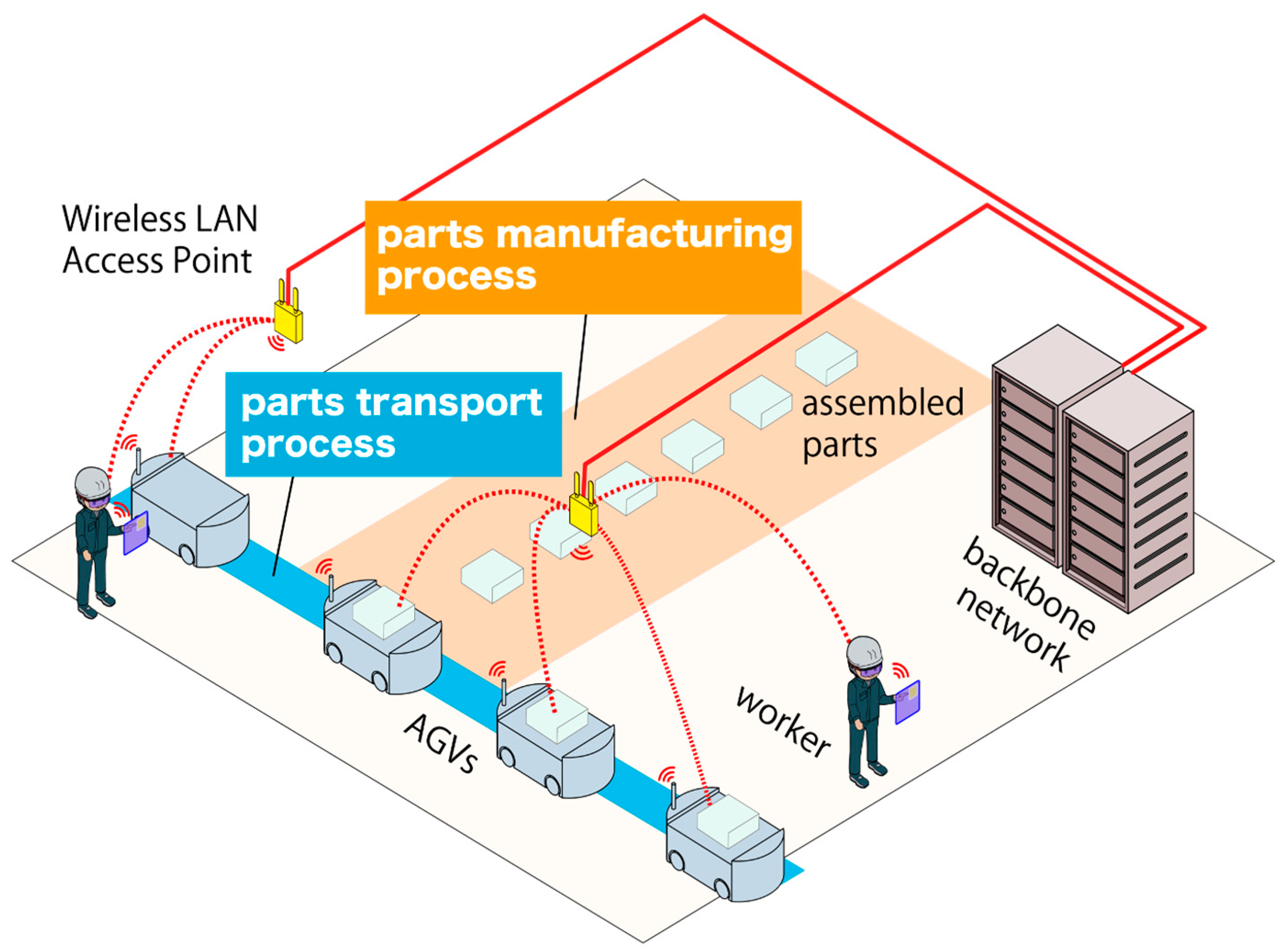 Sensors 23 08588 g001