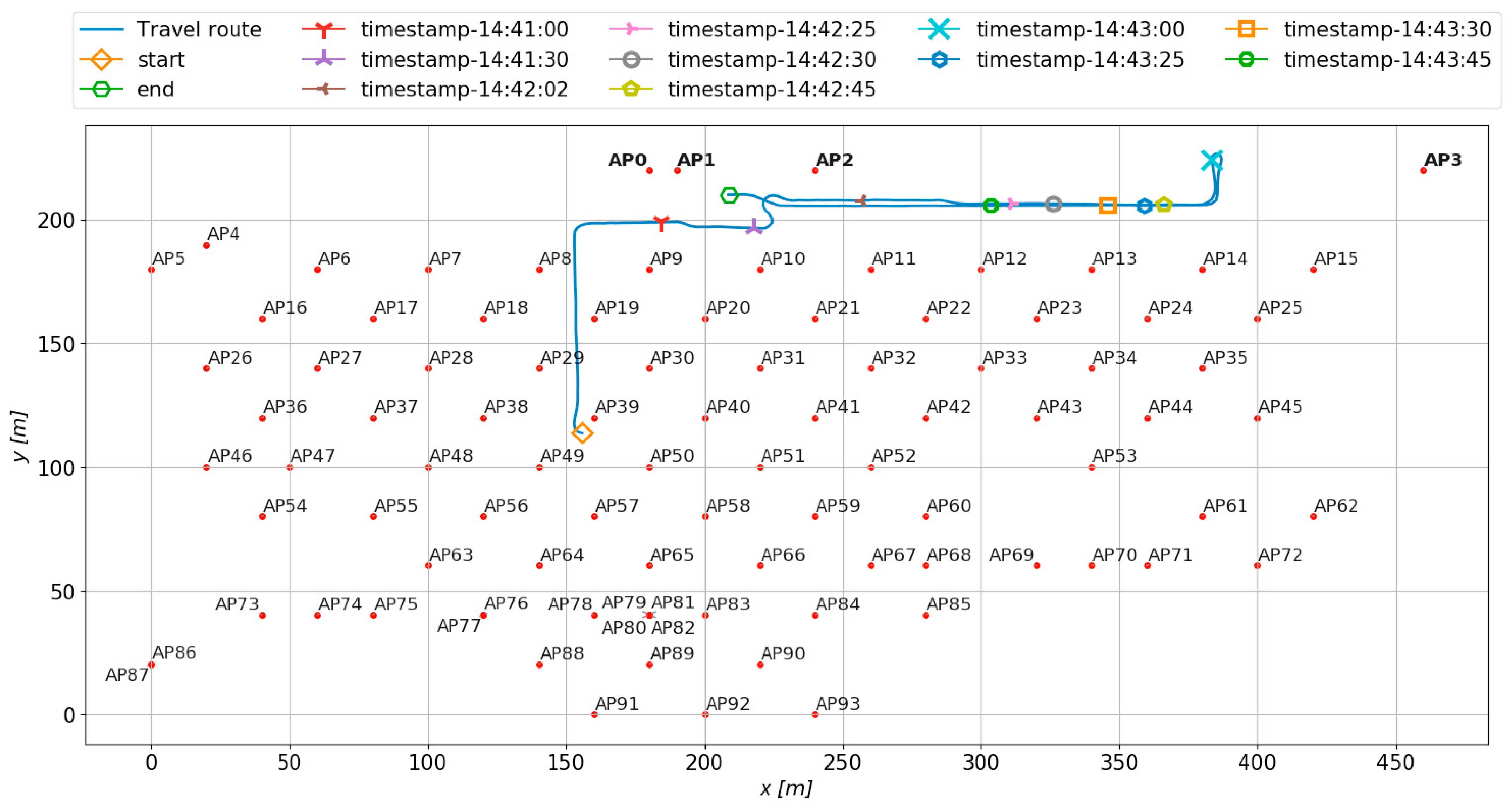 Sensors 23 08588 g002