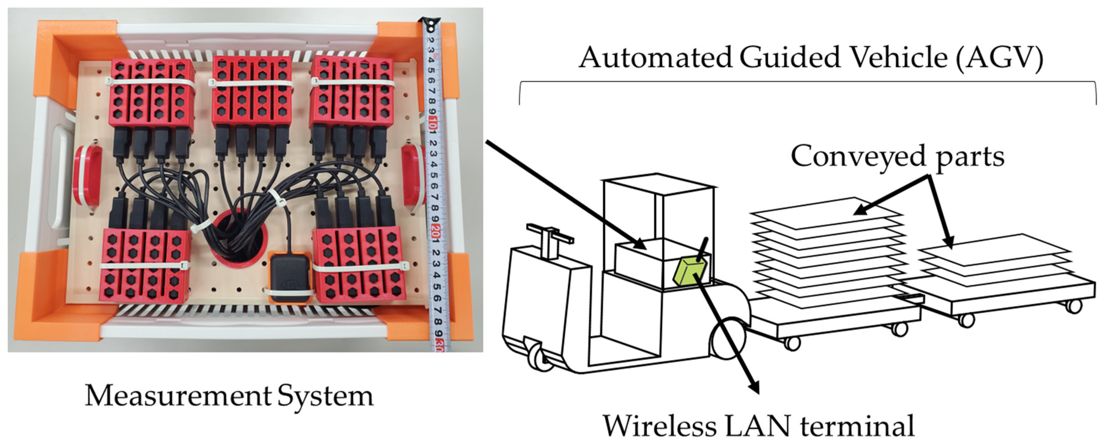 Sensors 23 08588 g003