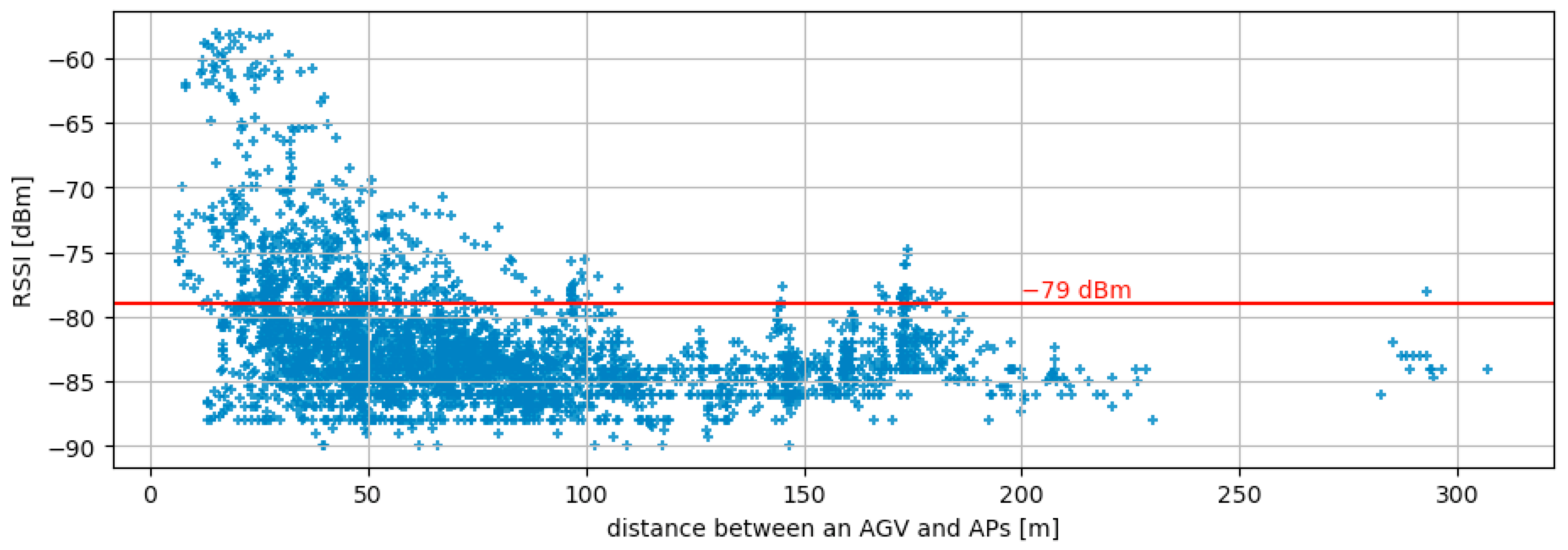 Sensors 23 08588 g004