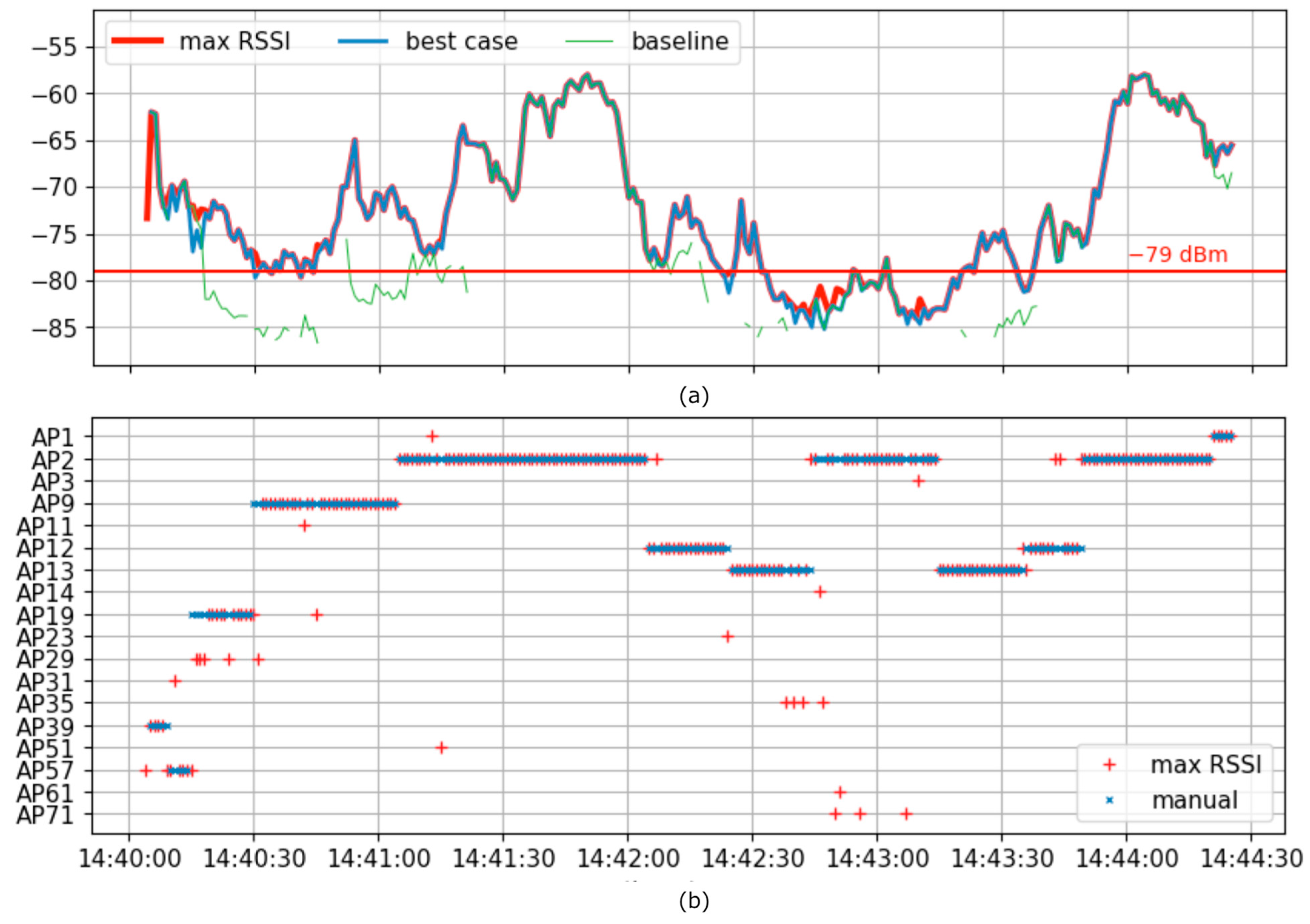 Sensors 23 08588 g005