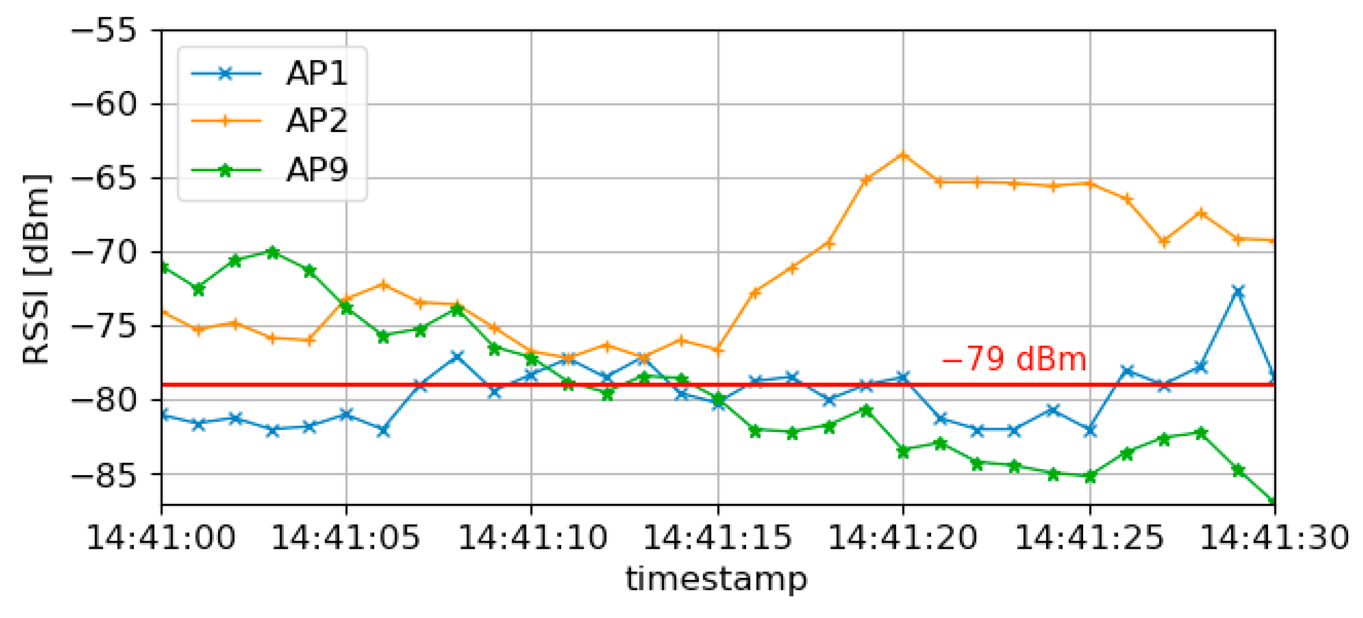 Sensors 23 08588 g008
