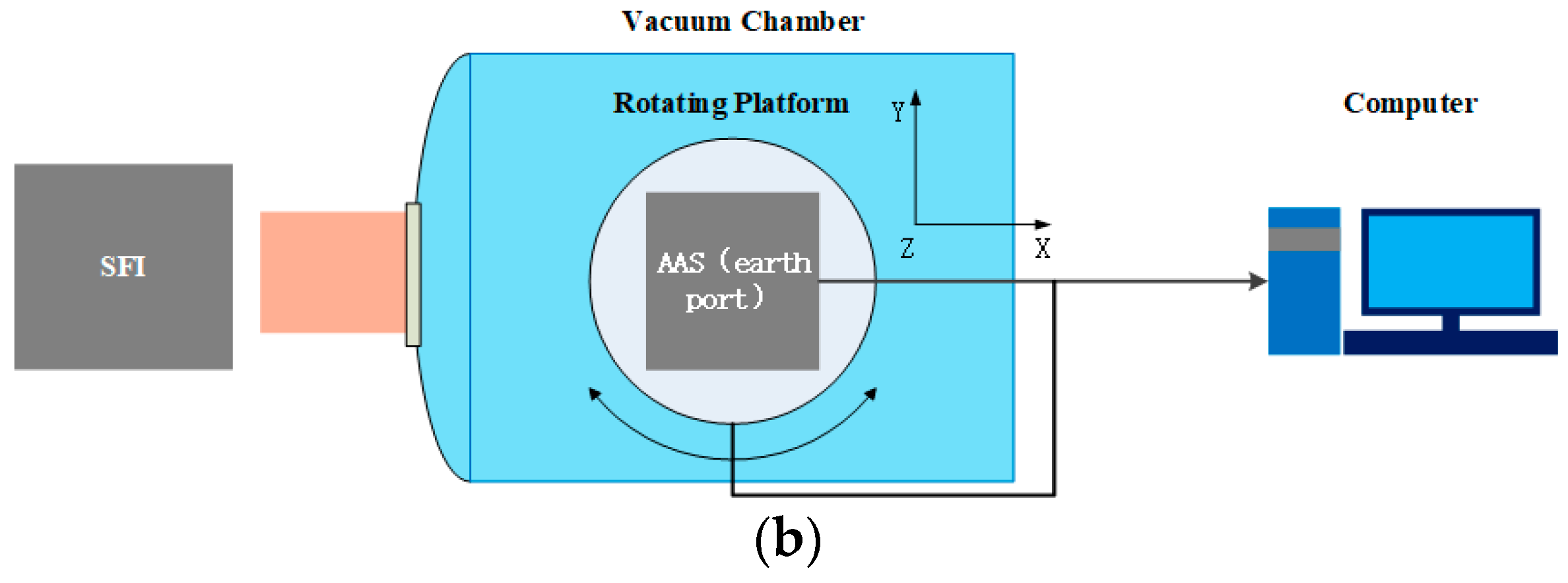Sensors 23 08590 g003b