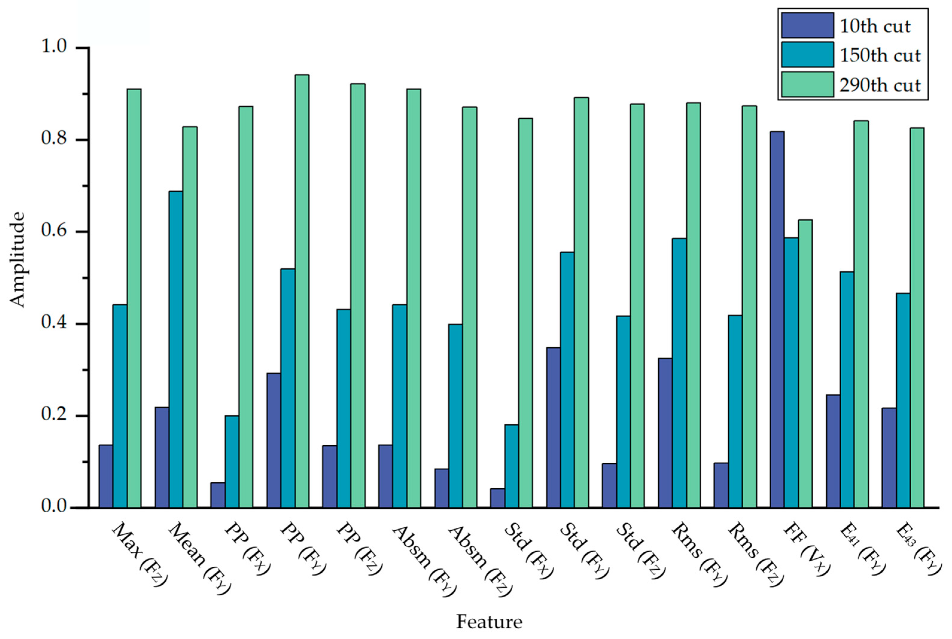 Sensors 23 08591 g006