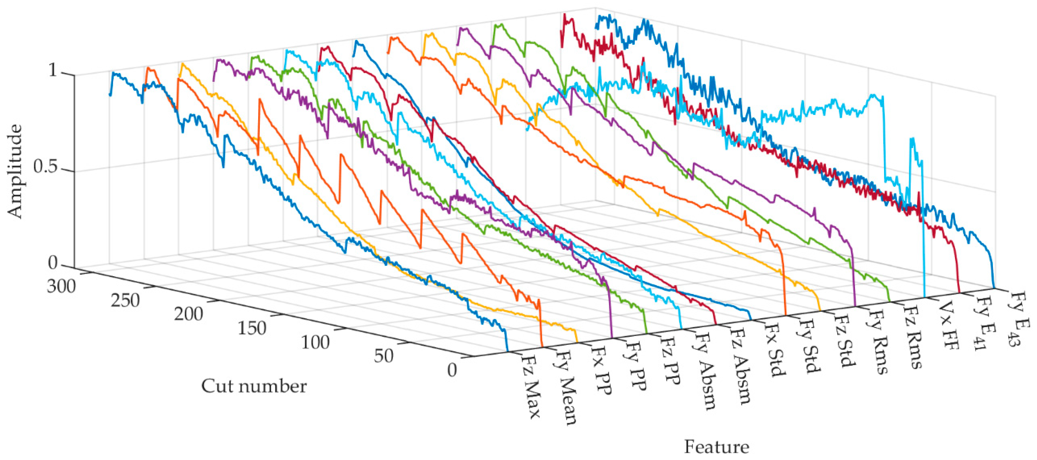 Sensors 23 08591 g007
