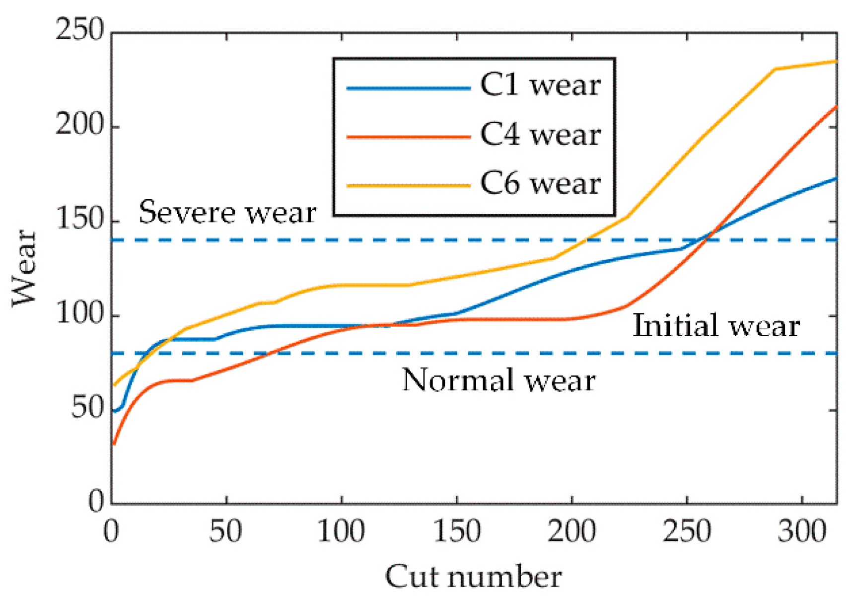 Sensors 23 08591 g008
