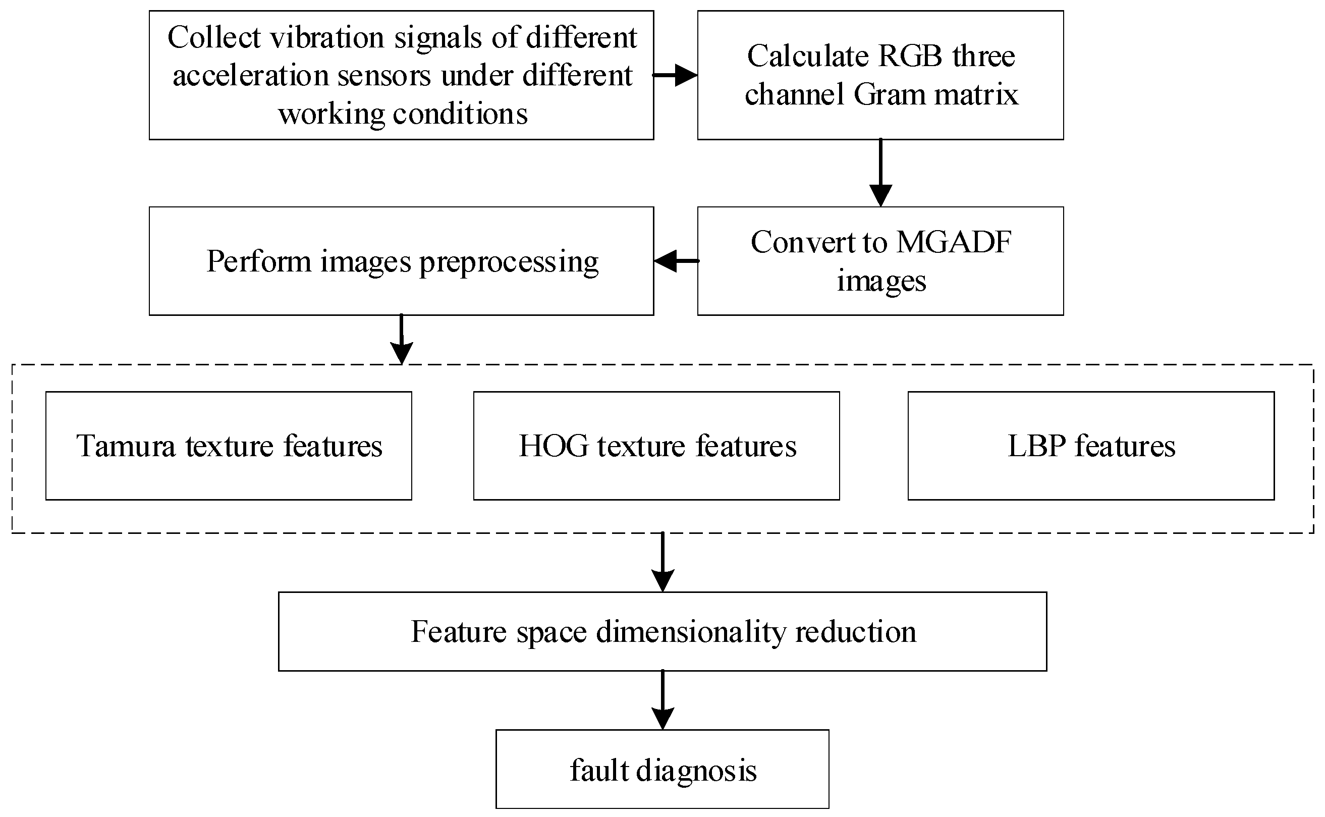 Sensors 23 08592 g002