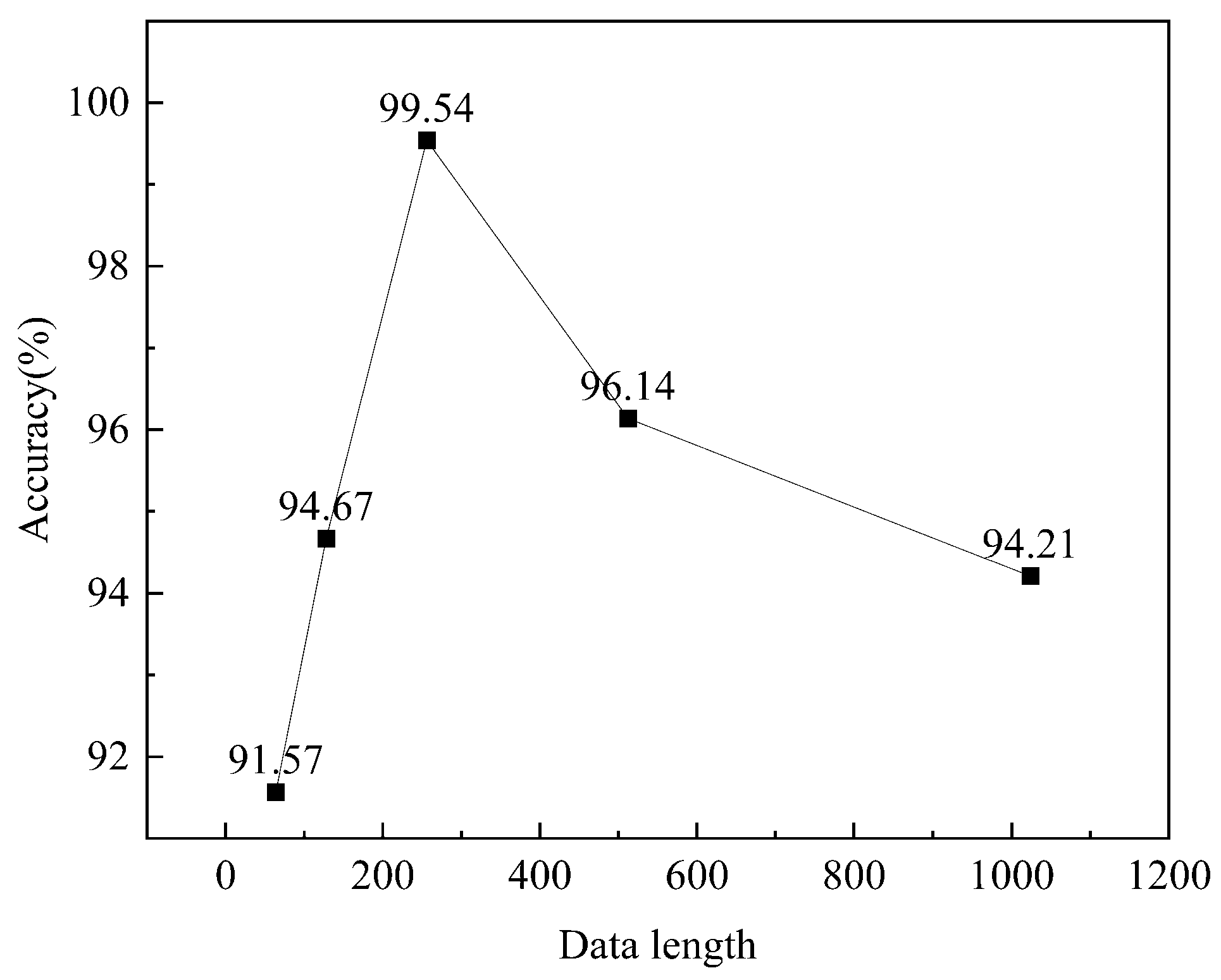 Sensors 23 08592 g007